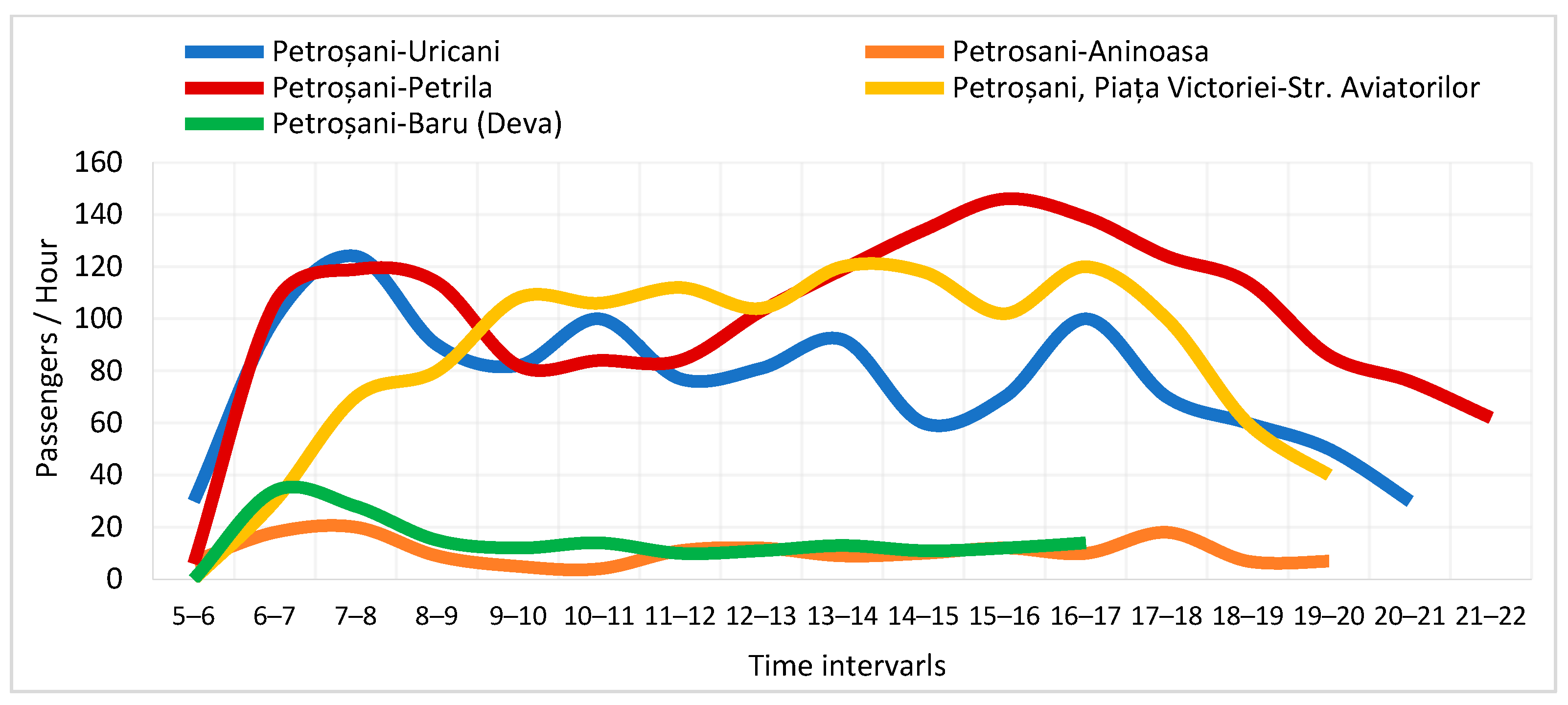 Sustainability 15 16481 g019