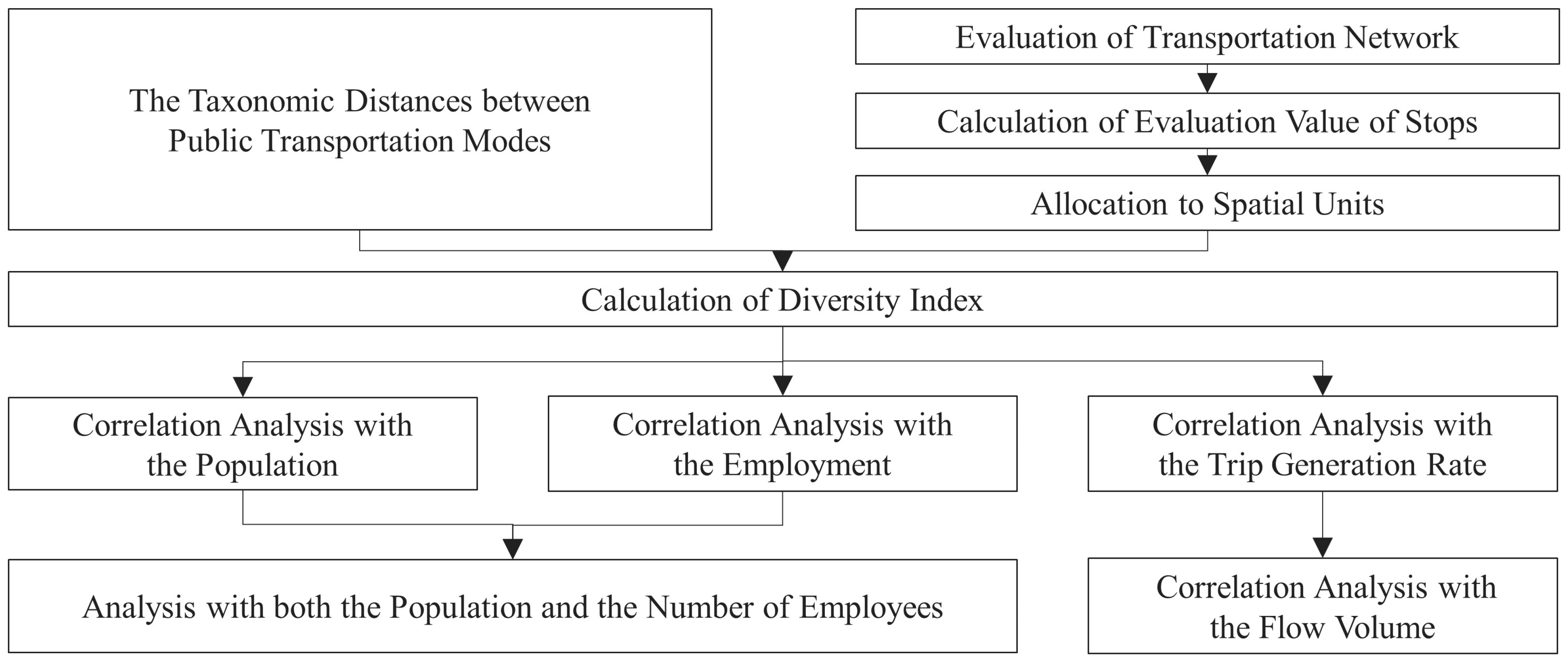 Sustainability 15 16494 g003