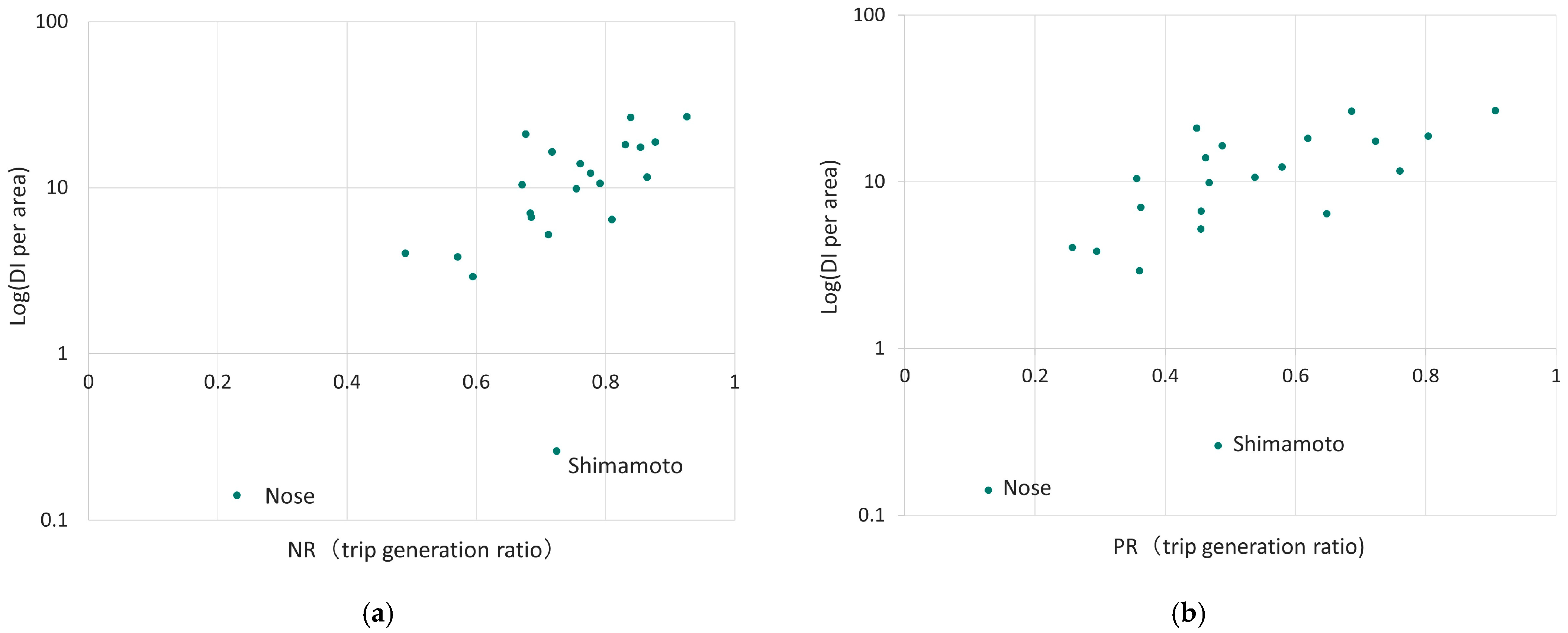 Sustainability 15 16494 g010