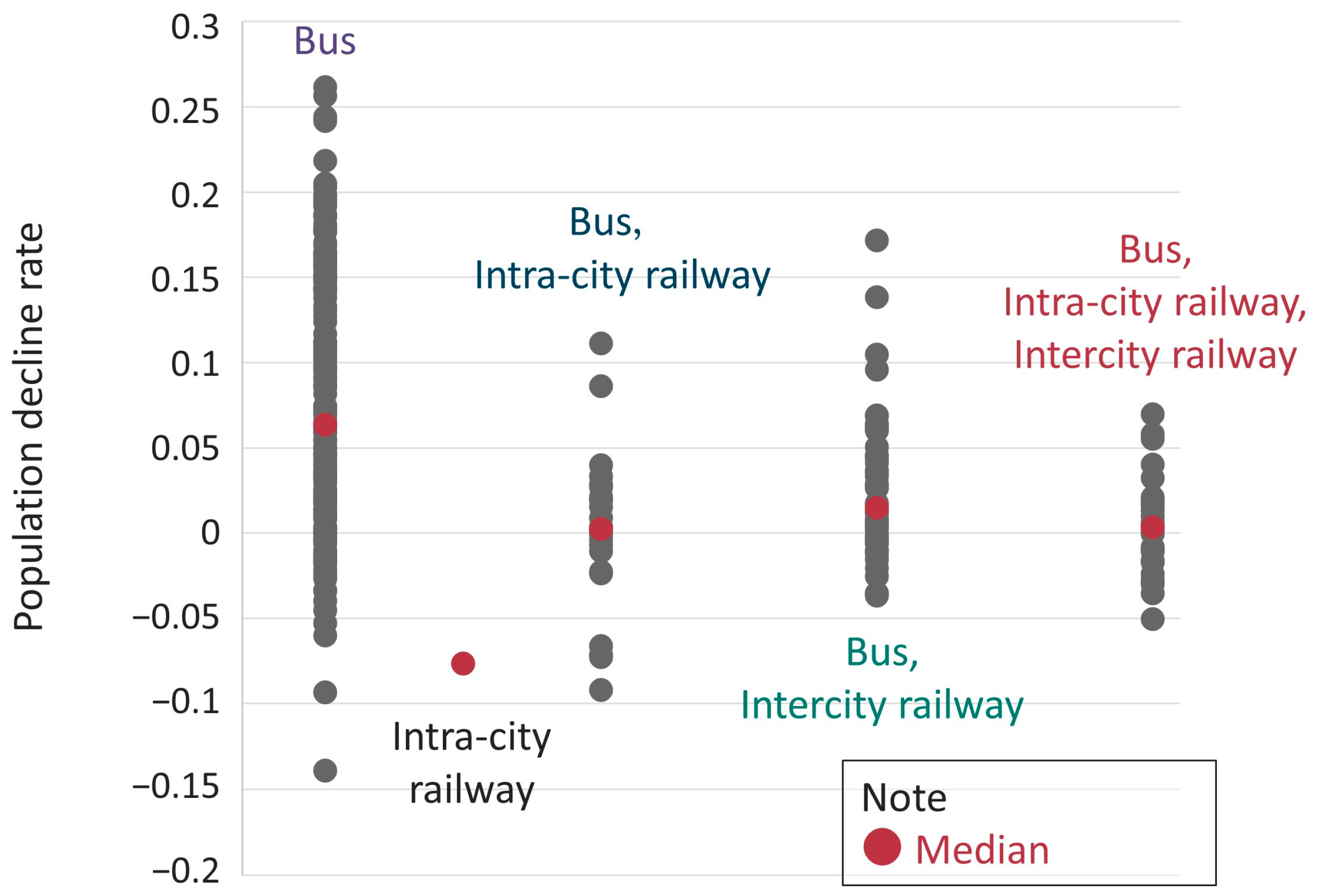Sustainability 15 16494 g014
