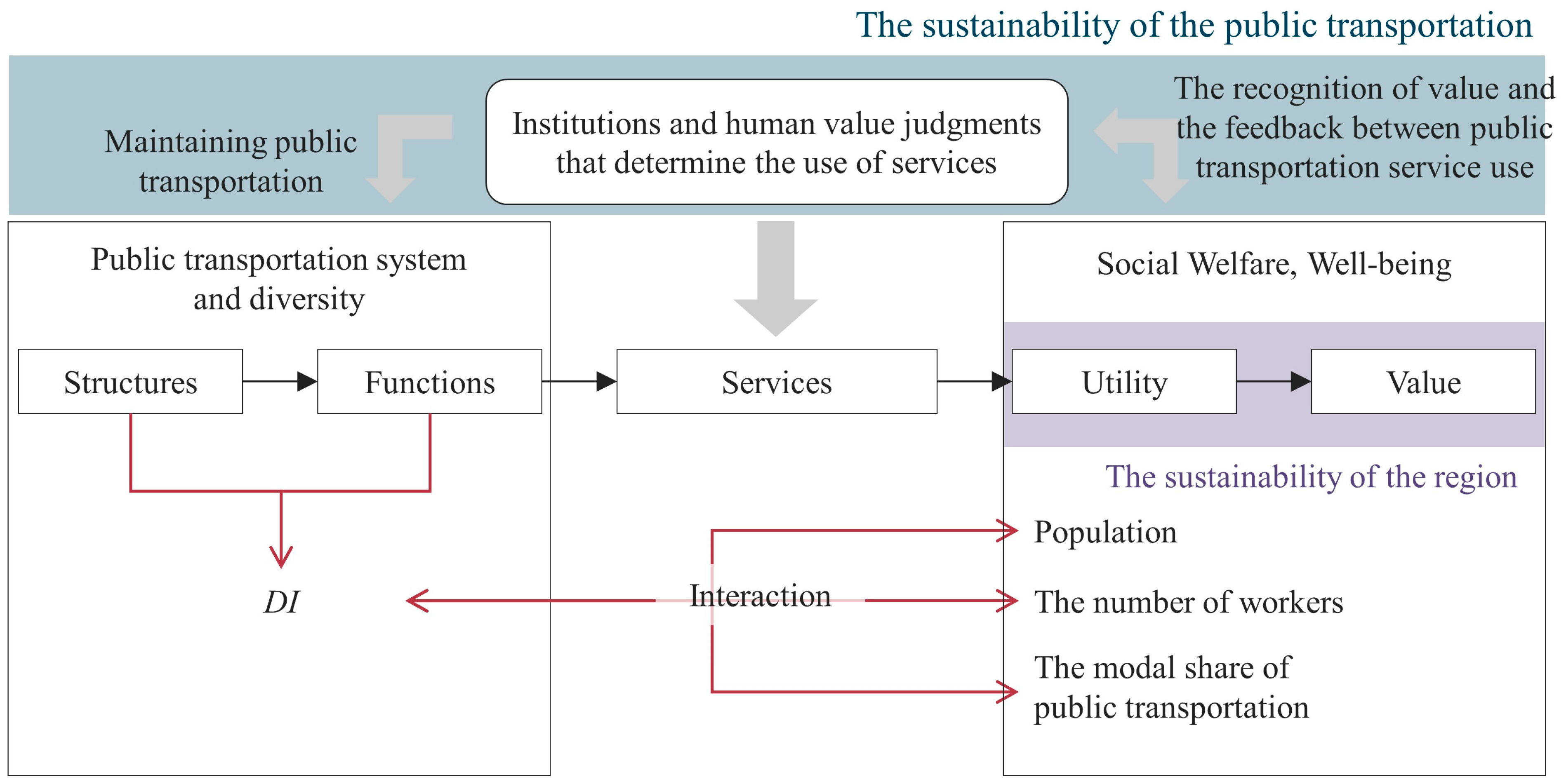 Sustainability 15 16494 g016