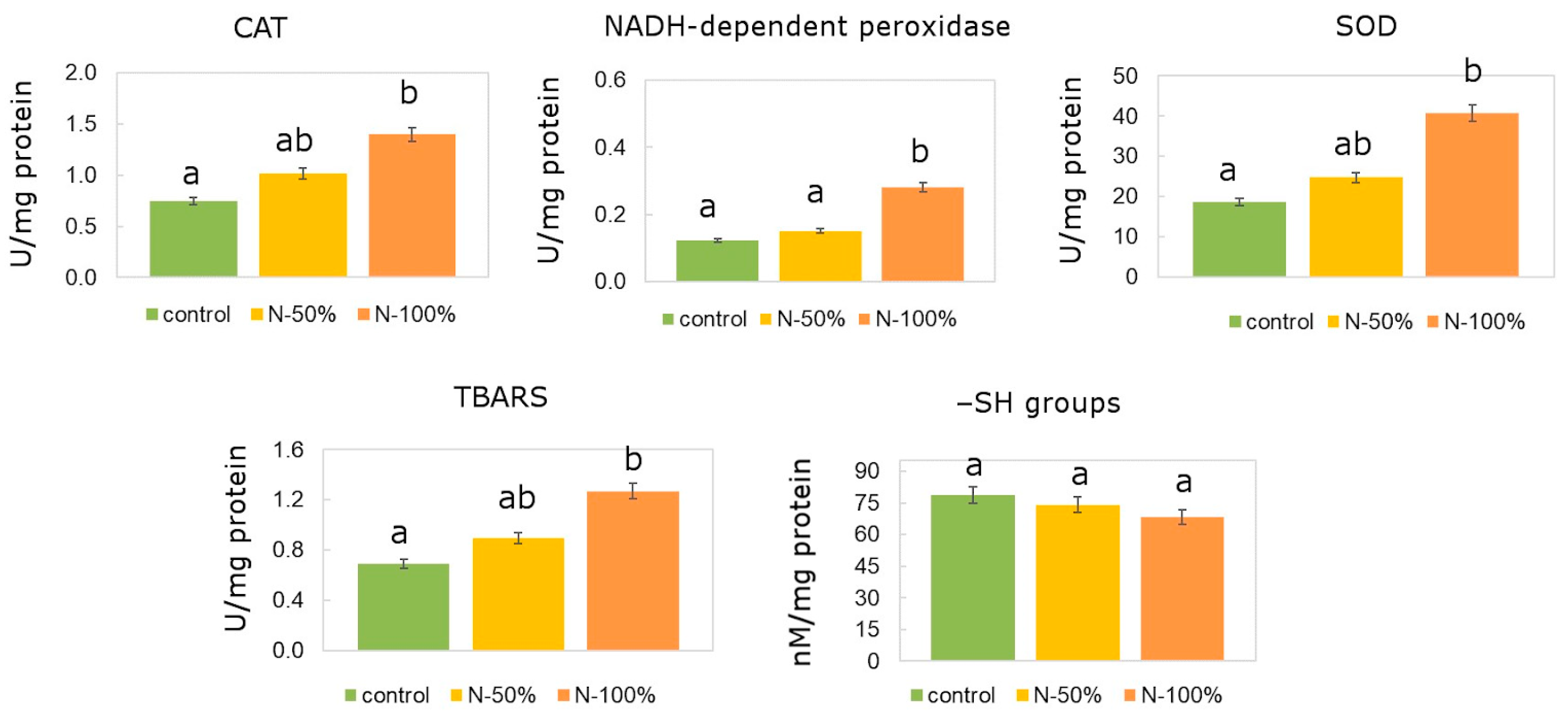 Sustainability 15 16497 g002