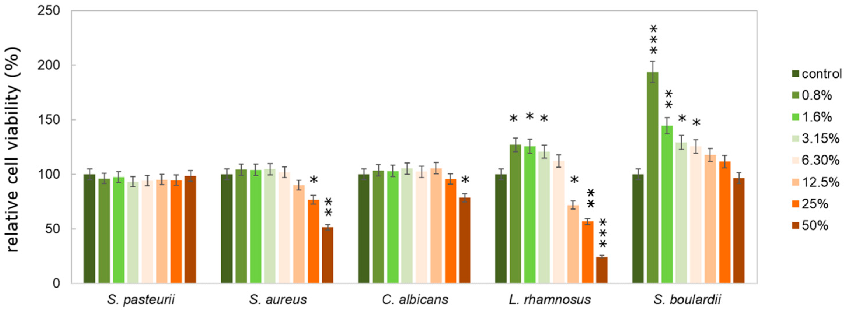 Sustainability 15 16497 g003
