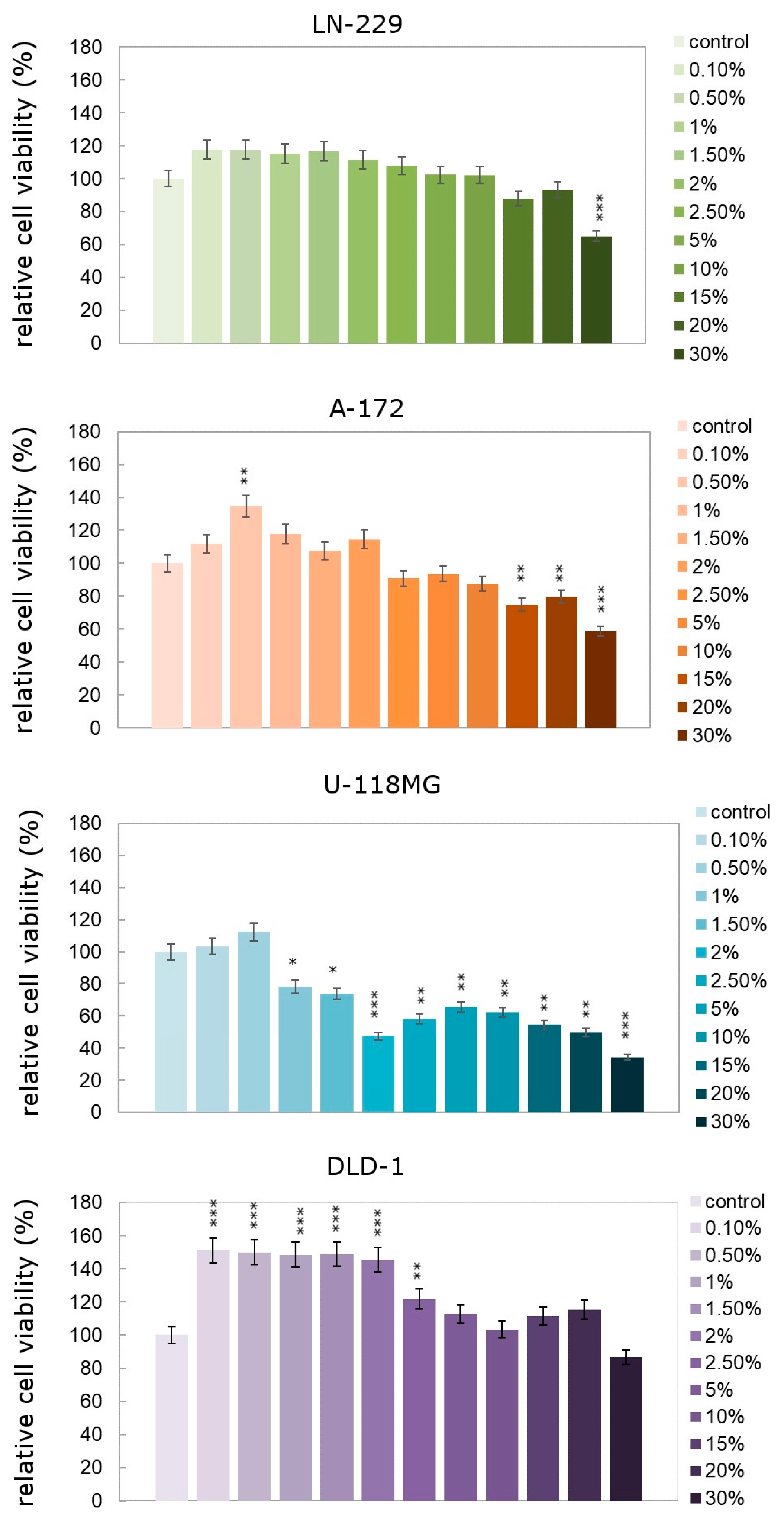 Sustainability 15 16497 g004