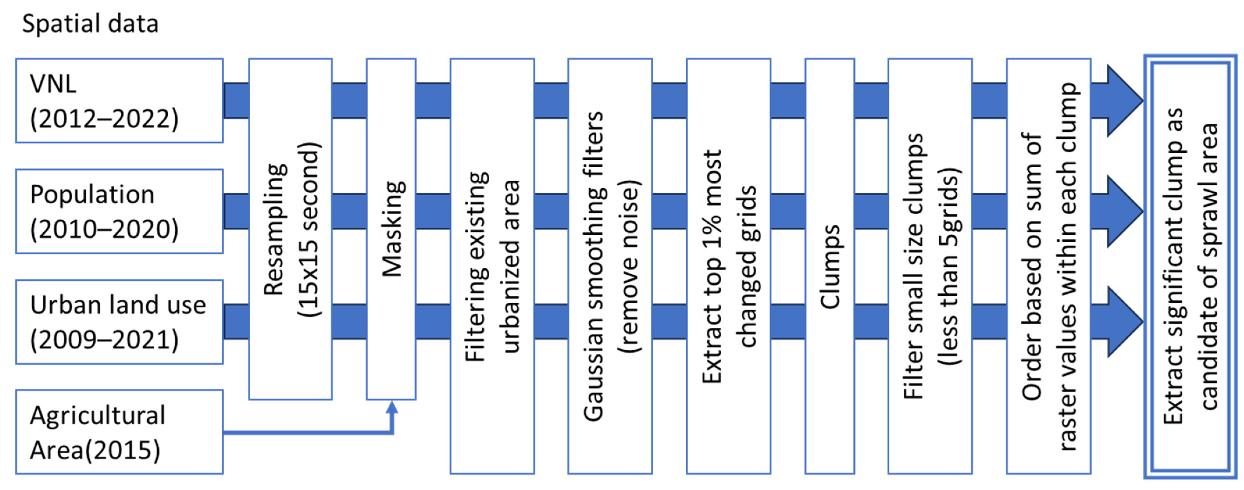 Sustainability 15 16506 g004