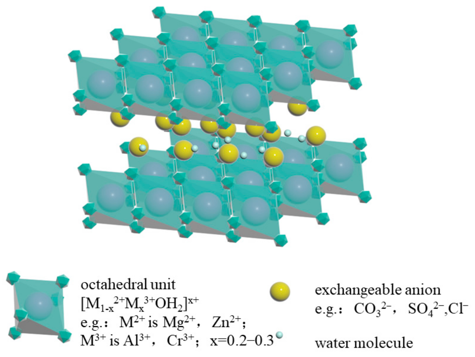 Sustainability 15 16508 g001
