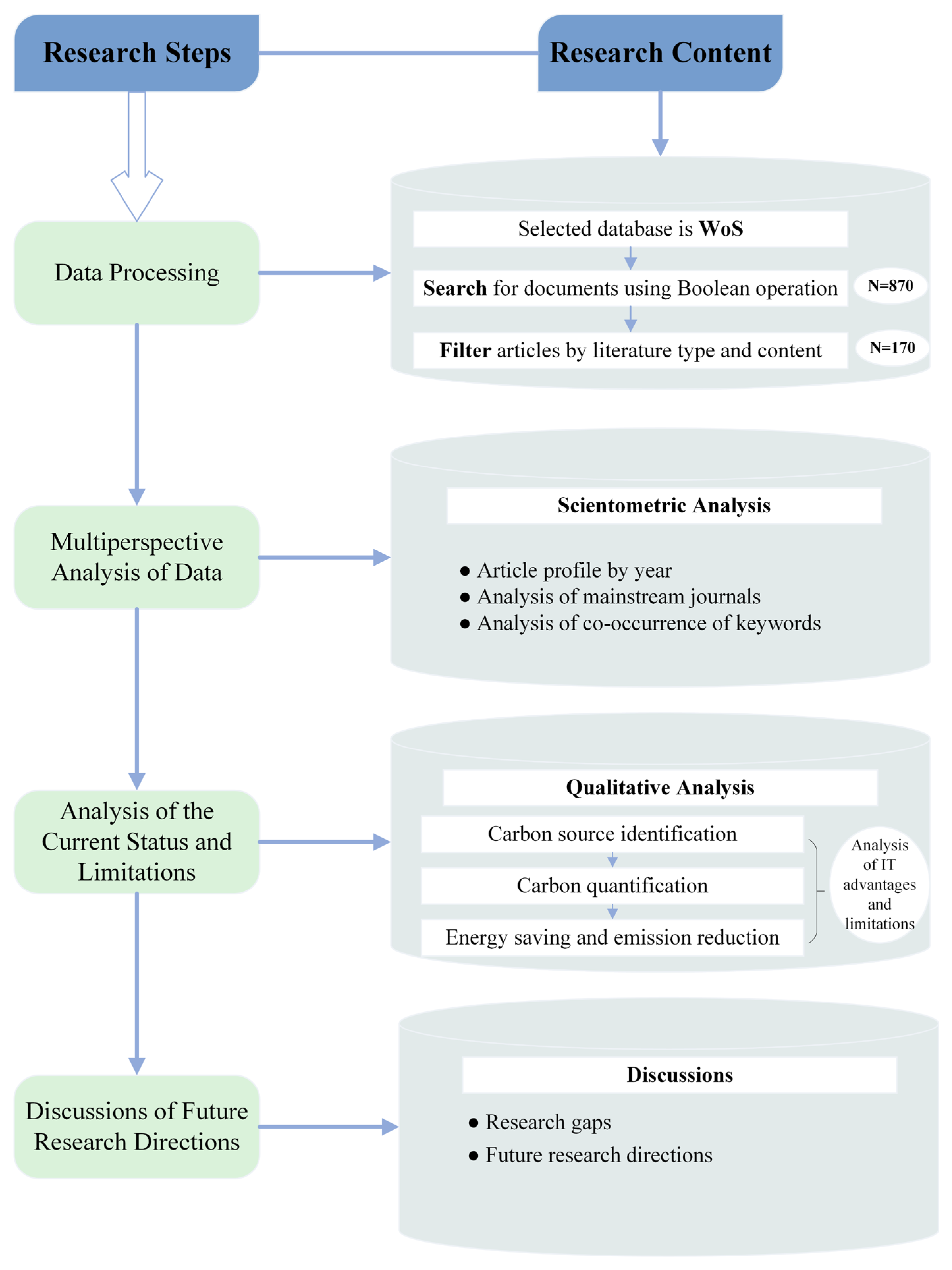Sustainability 15 16522 g001