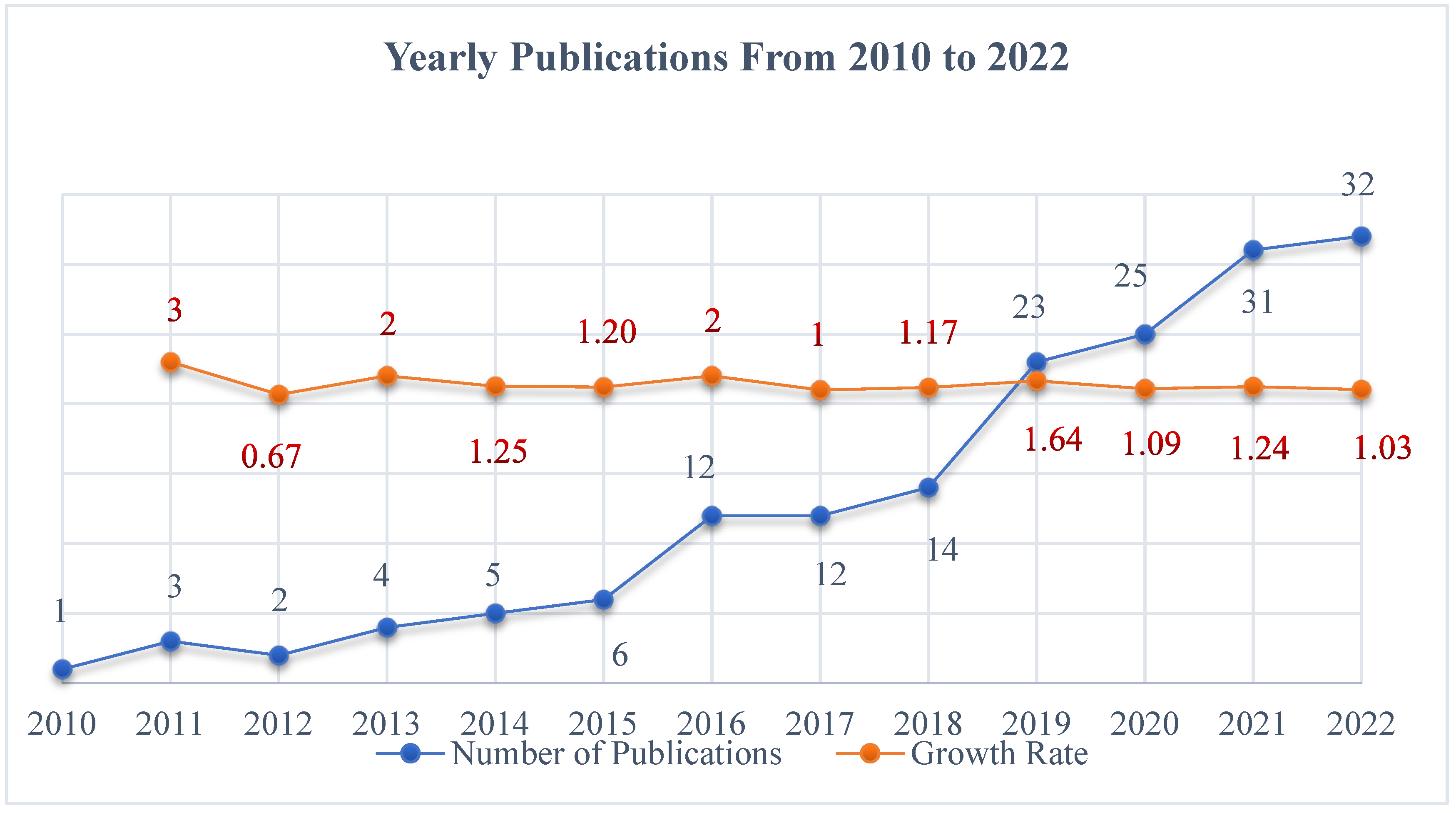 Sustainability 15 16522 g002