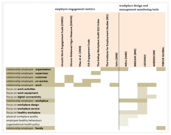 Sustainability 15 16527 g001
