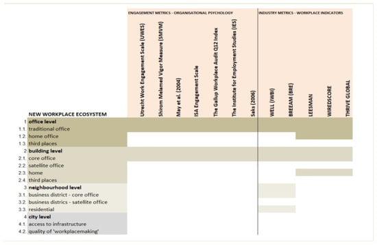 Sustainability 15 16527 g002