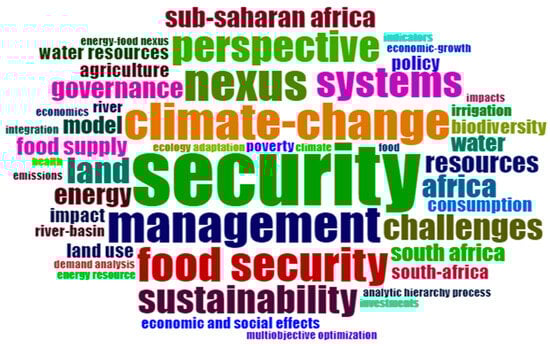 Sustainability 15 16528 g005