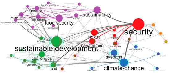 Sustainability 15 16528 g006