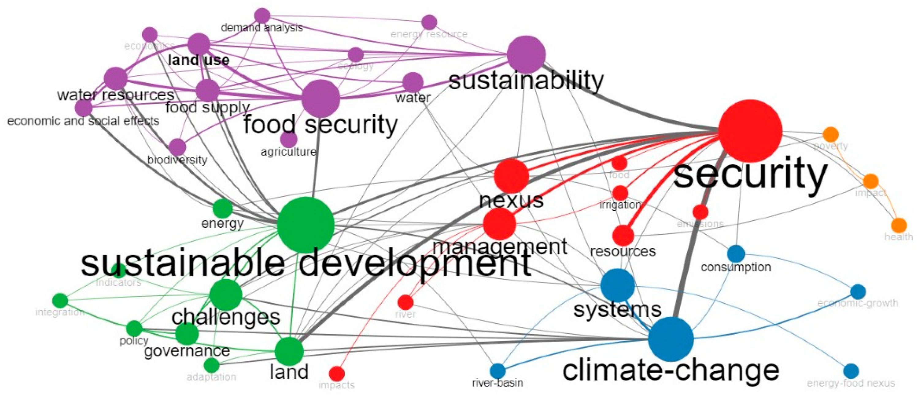 Sustainability 15 16528 g006