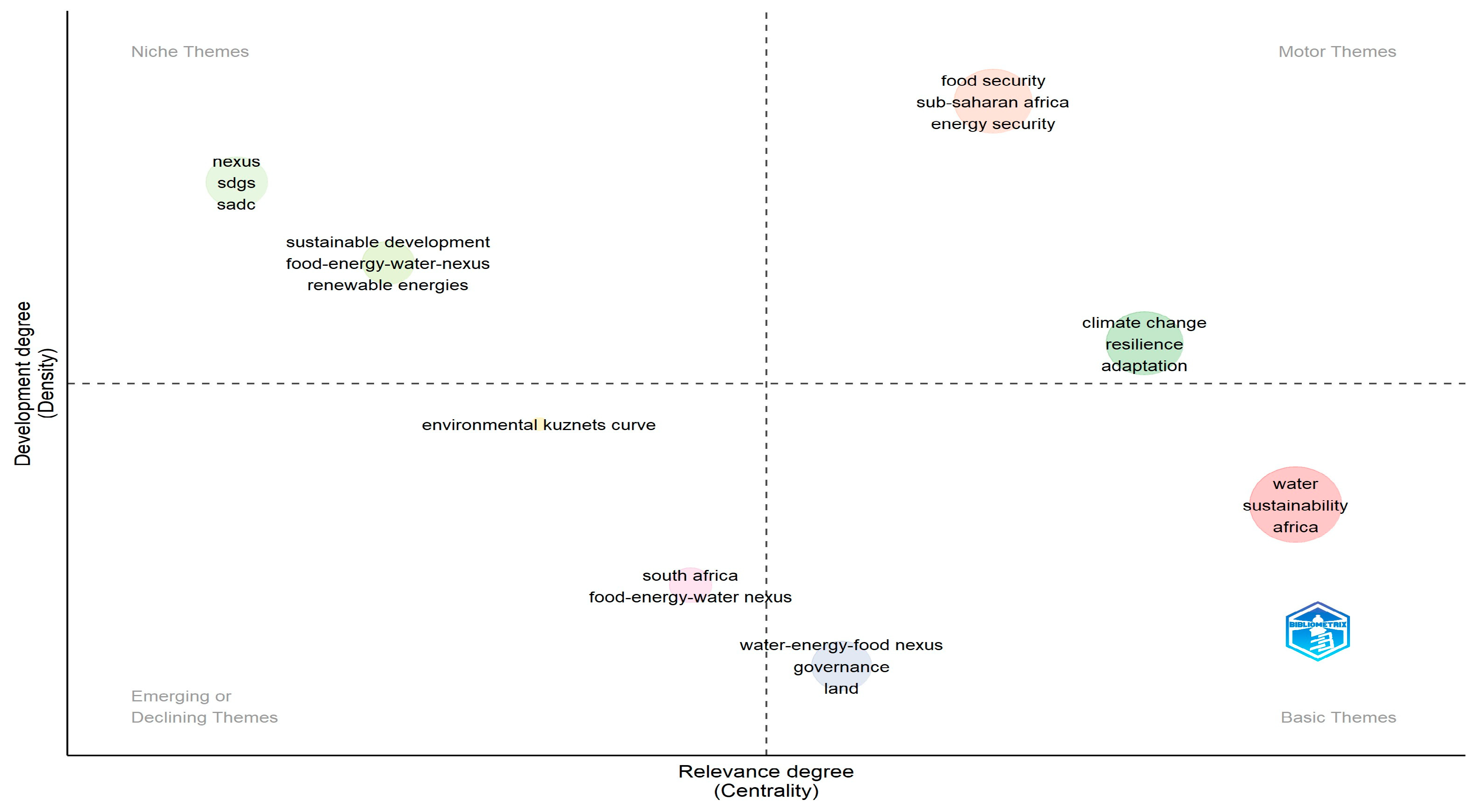 Sustainability 15 16528 g010