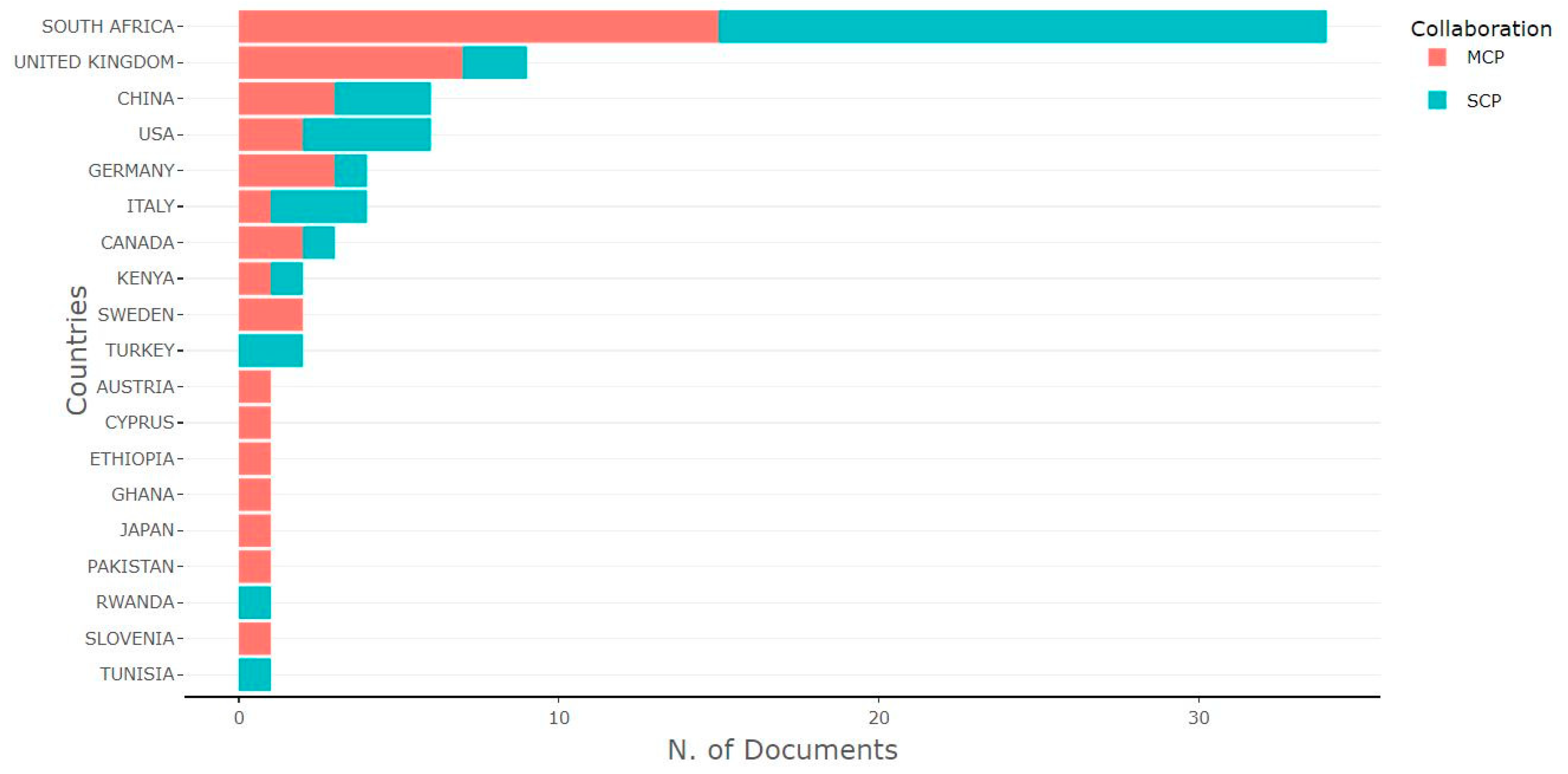 Sustainability 15 16528 g012