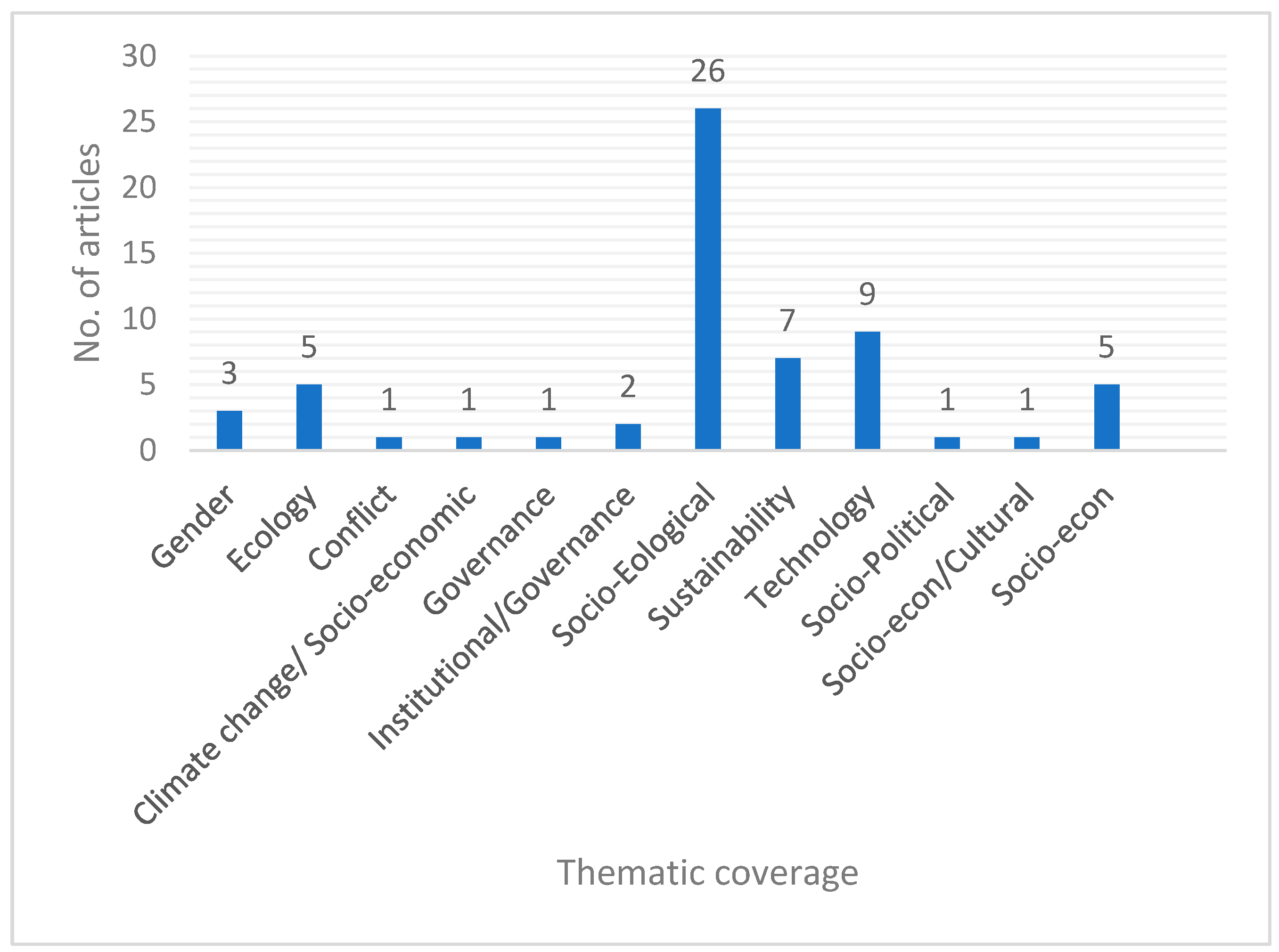 Sustainability 15 16528 g016