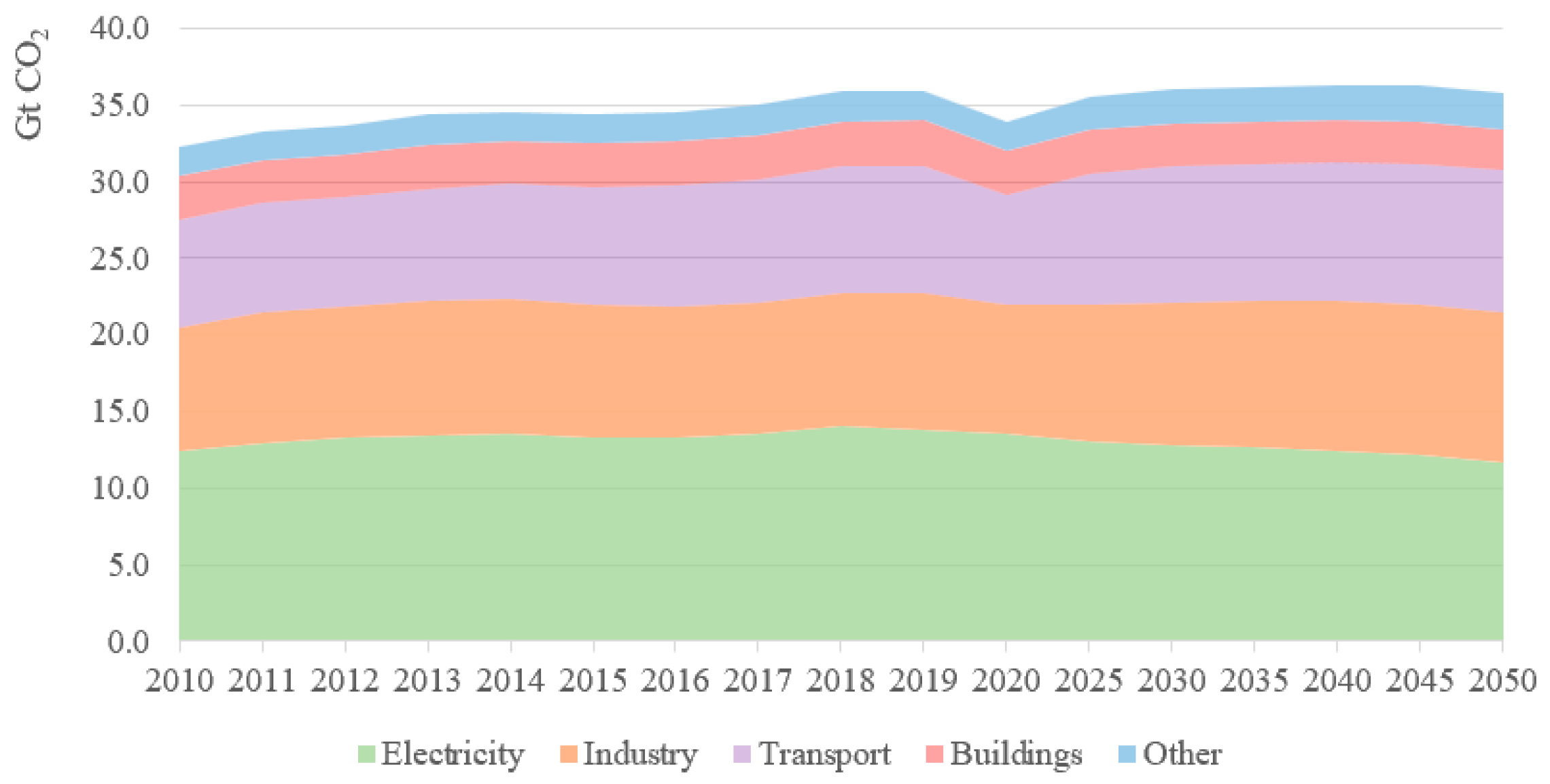Sustainability 15 16531 g001