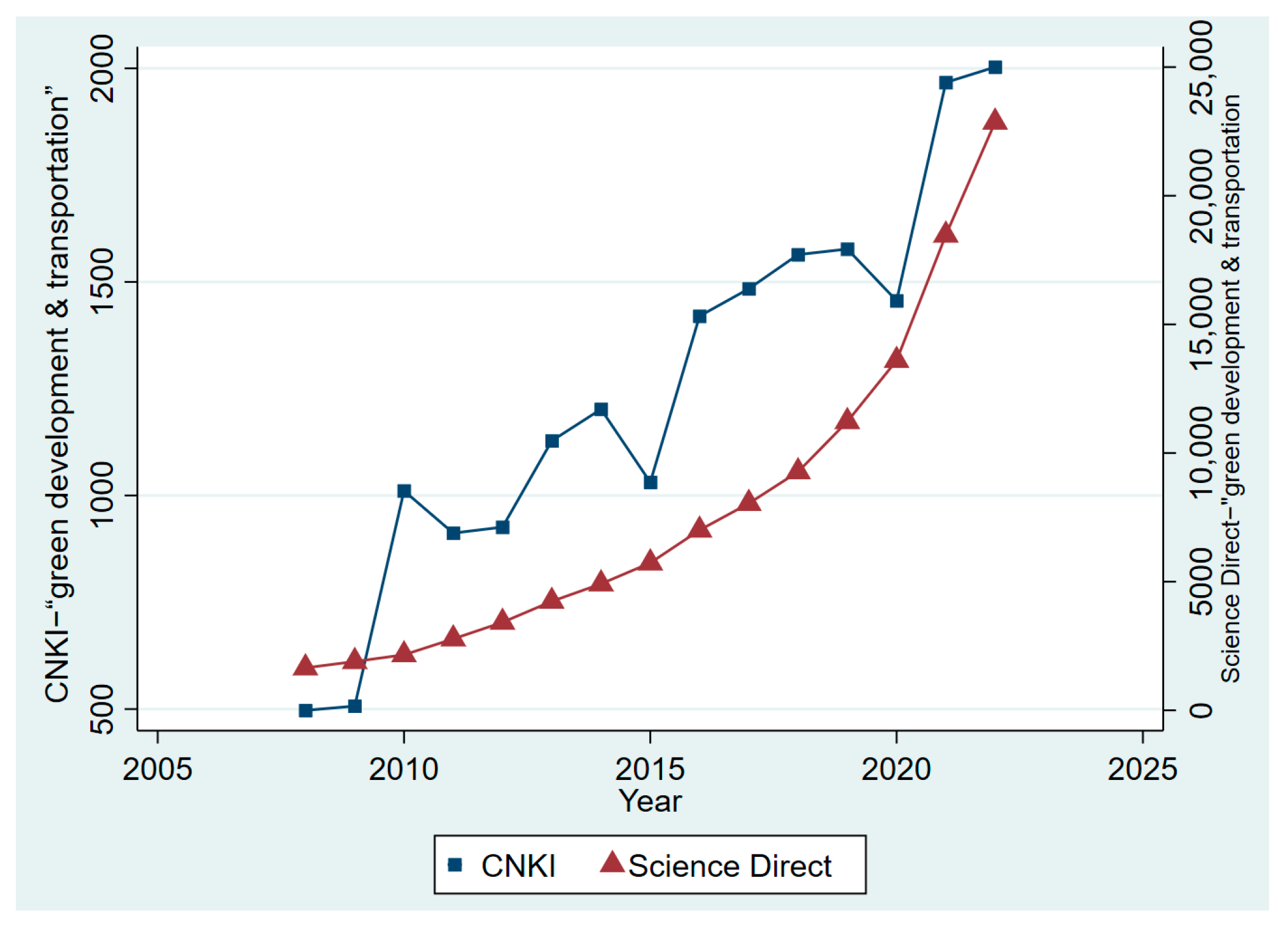 Sustainability 15 16531 g002
