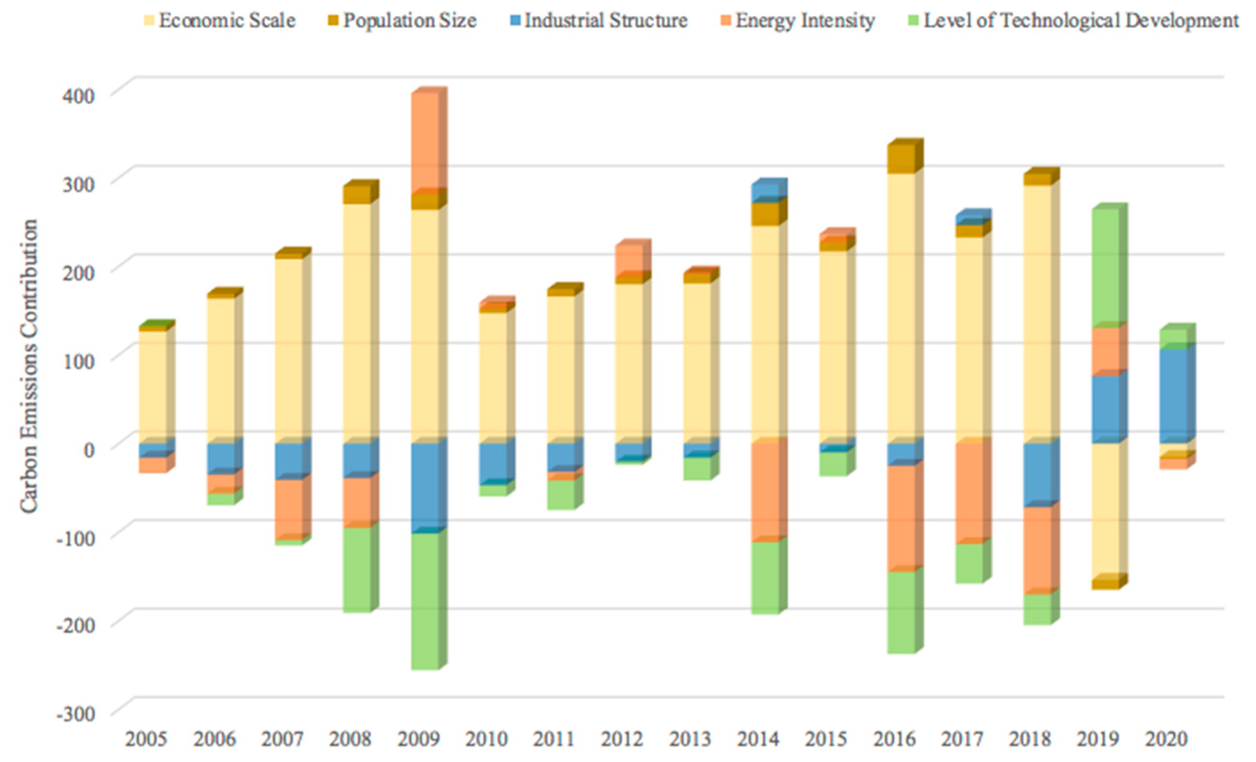 Sustainability 15 16531 g005