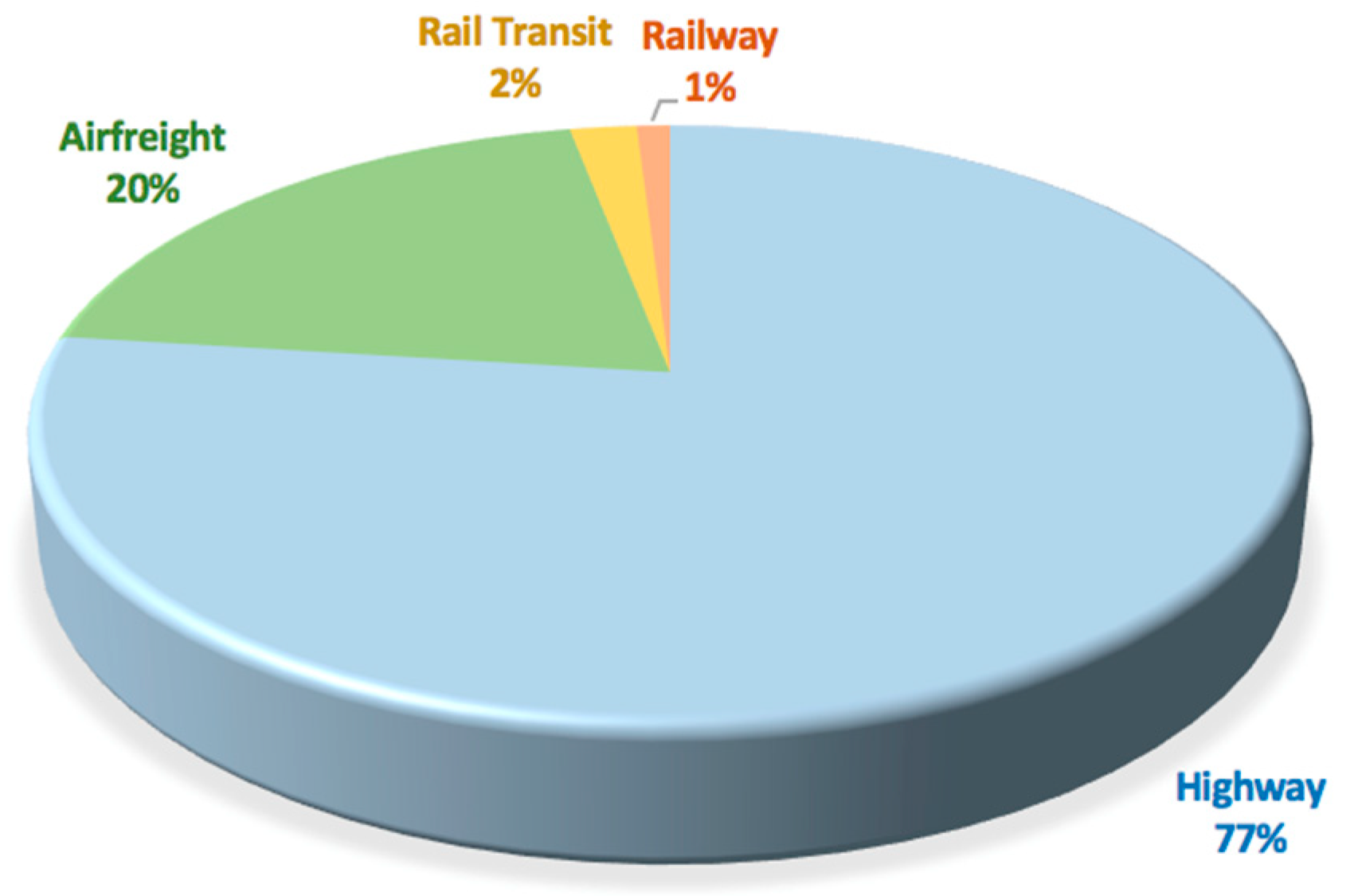 Sustainability 15 16531 g007