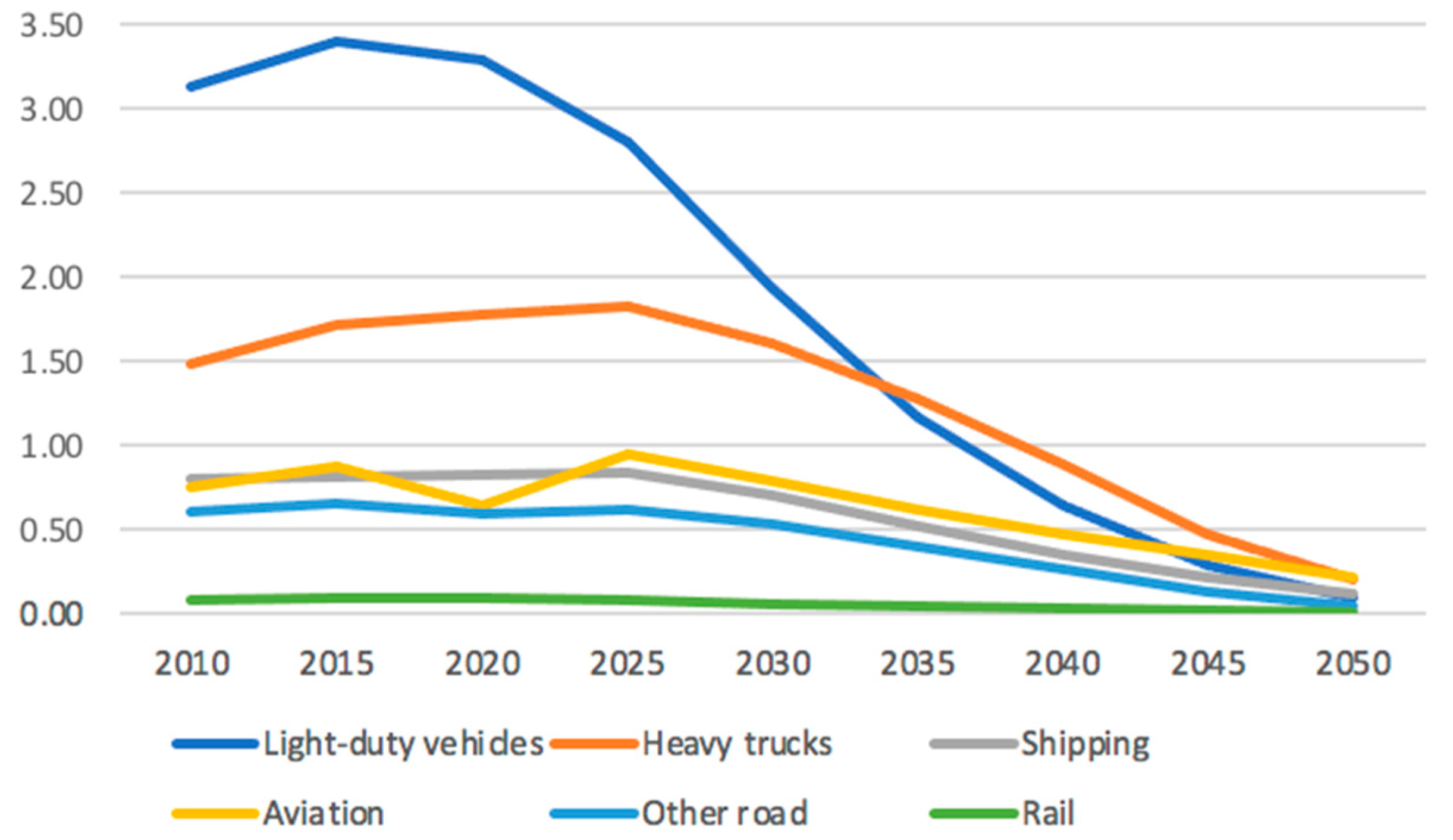 Sustainability 15 16531 g008