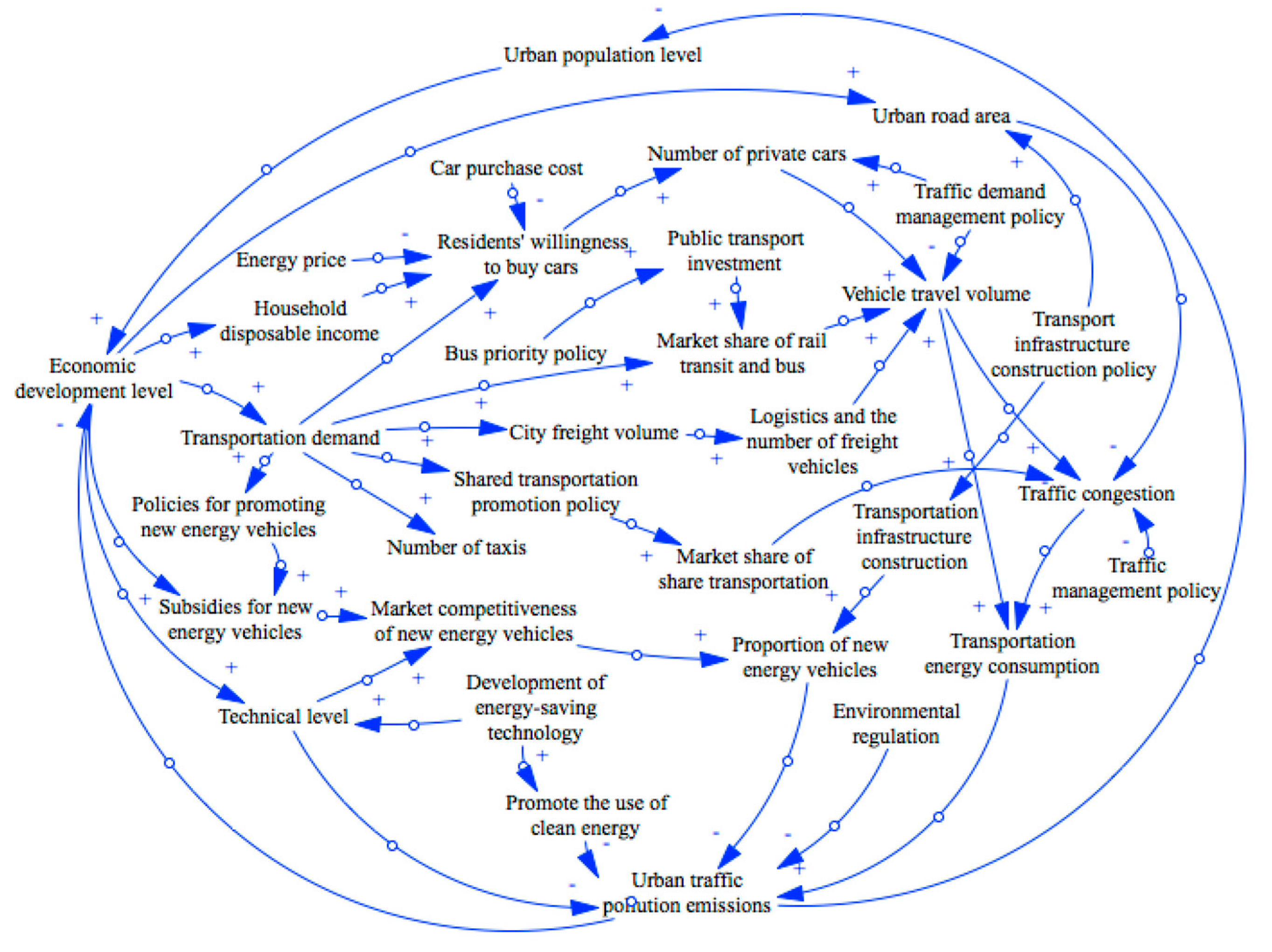 Sustainability 15 16531 g013