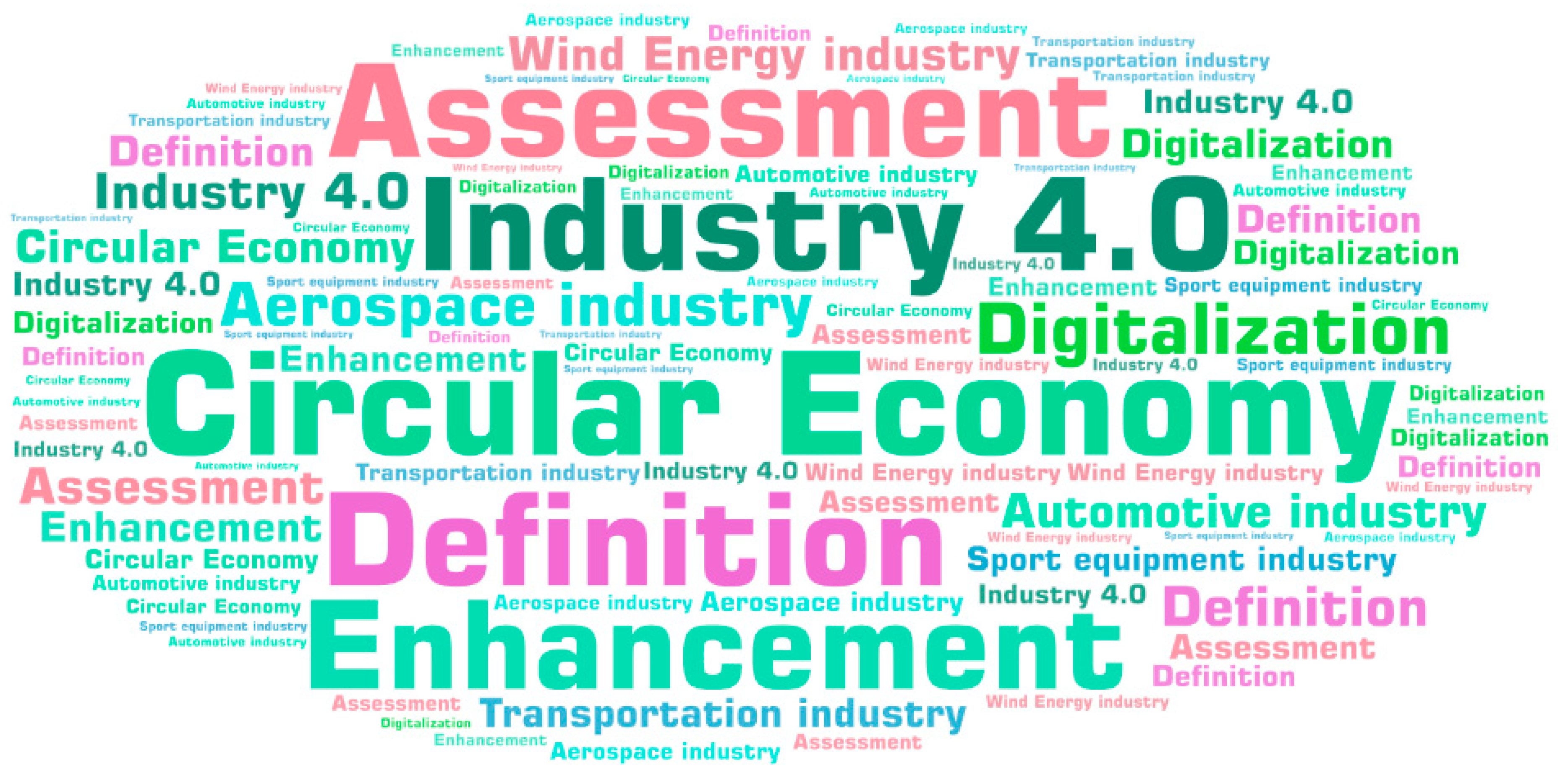 Sustainability 15 16532 g002