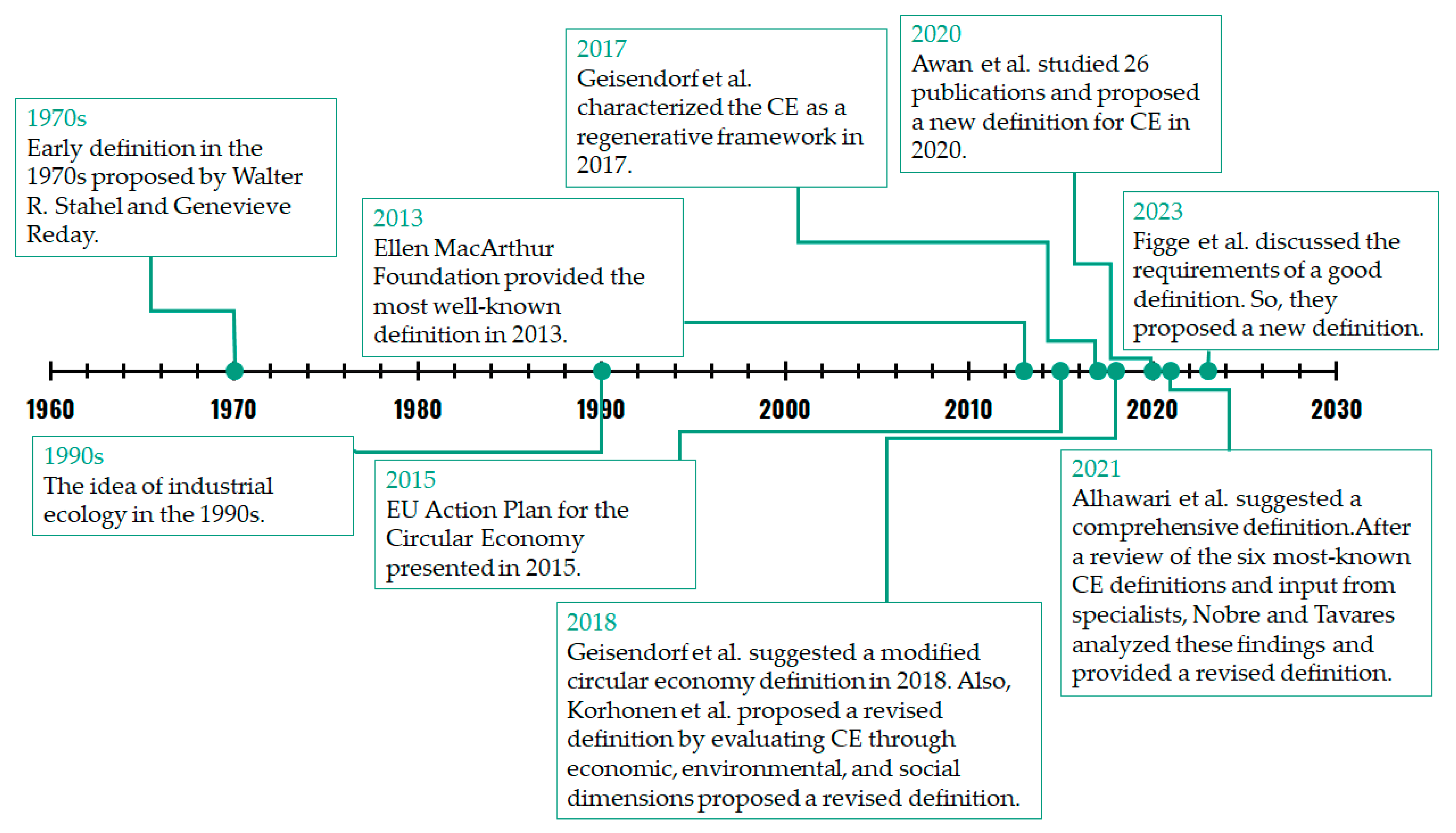 Sustainability 15 16532 g003