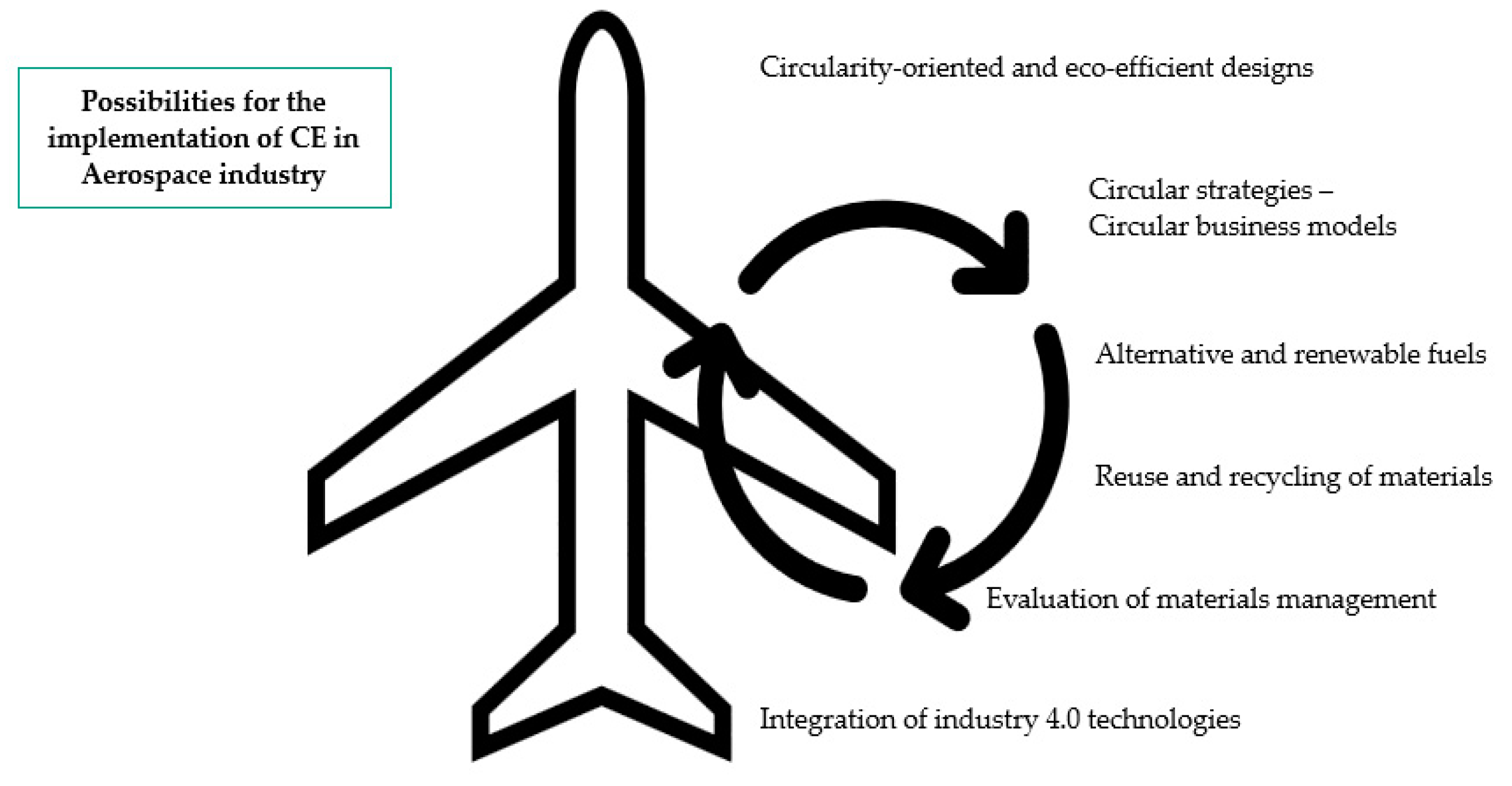 Sustainability 15 16532 g004