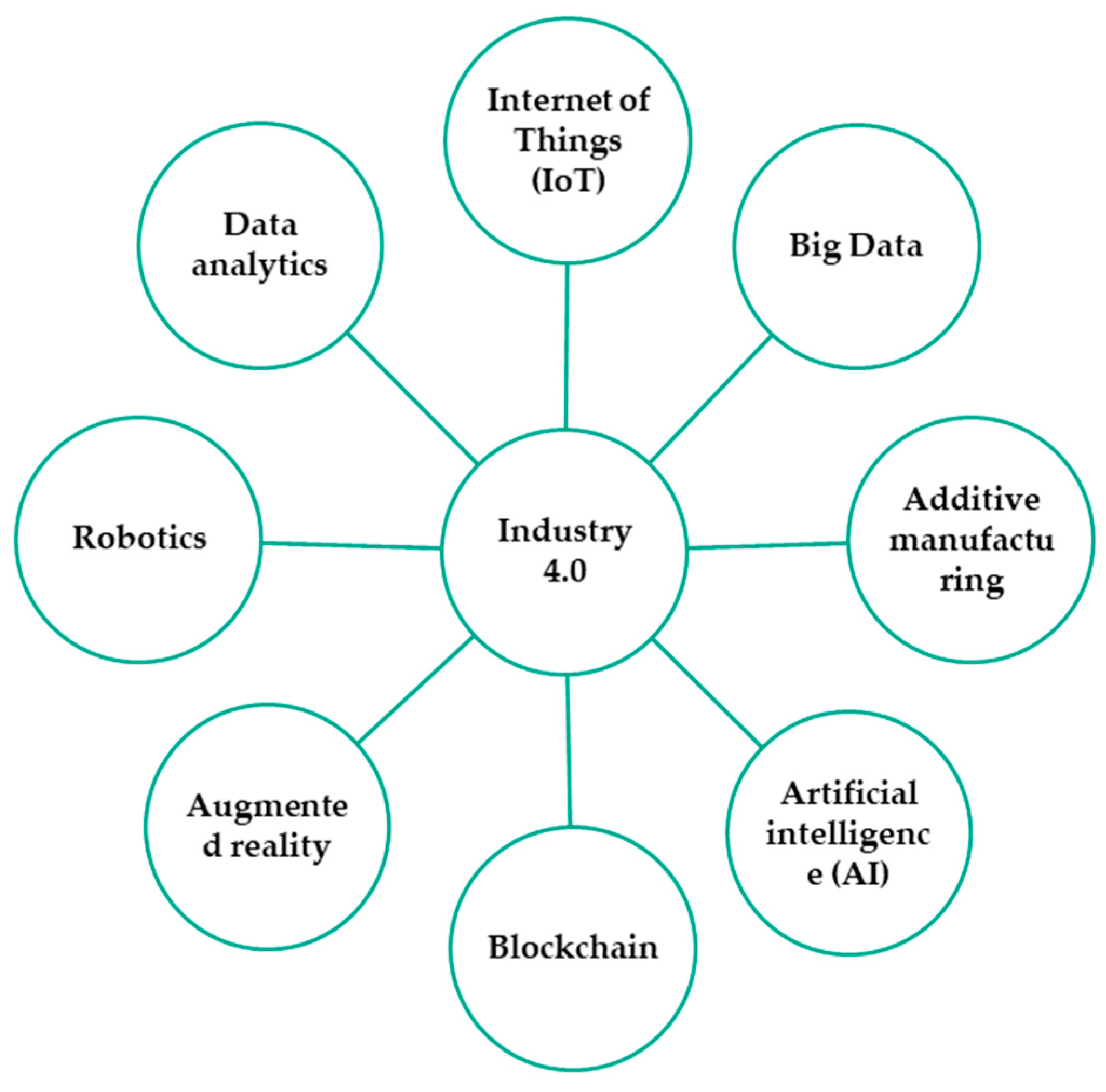 Sustainability 15 16532 g005