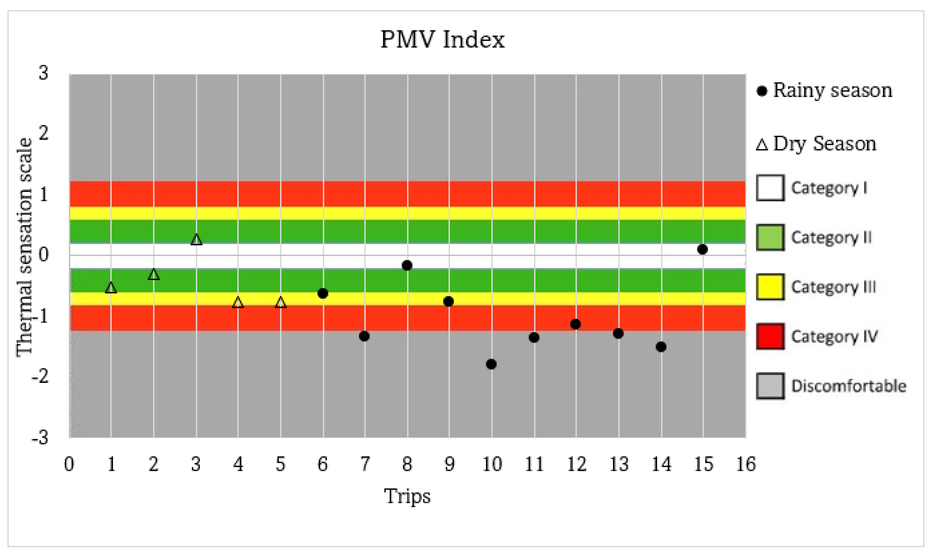 Sustainability 15 16533 g004