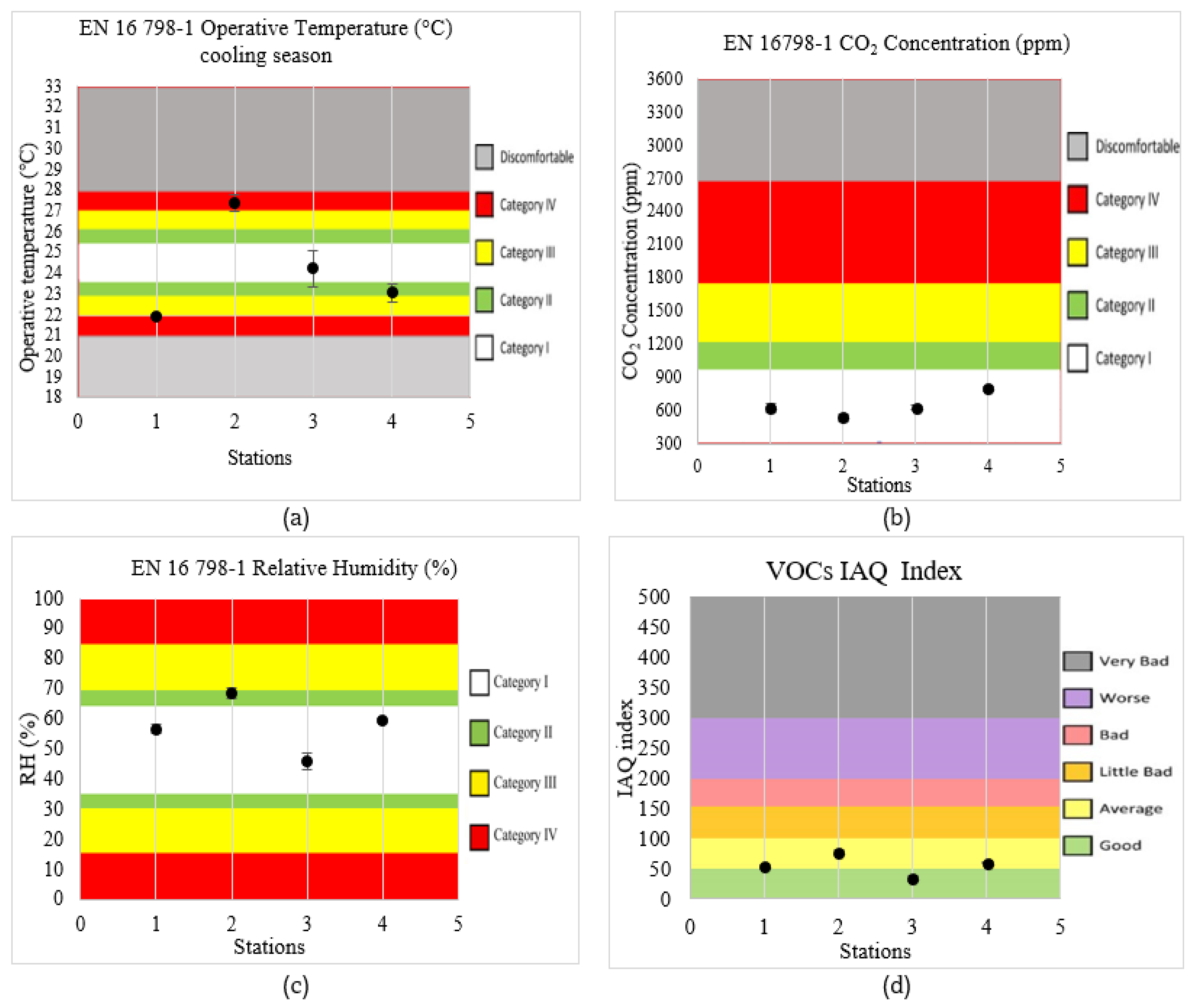 Sustainability 15 16533 g007