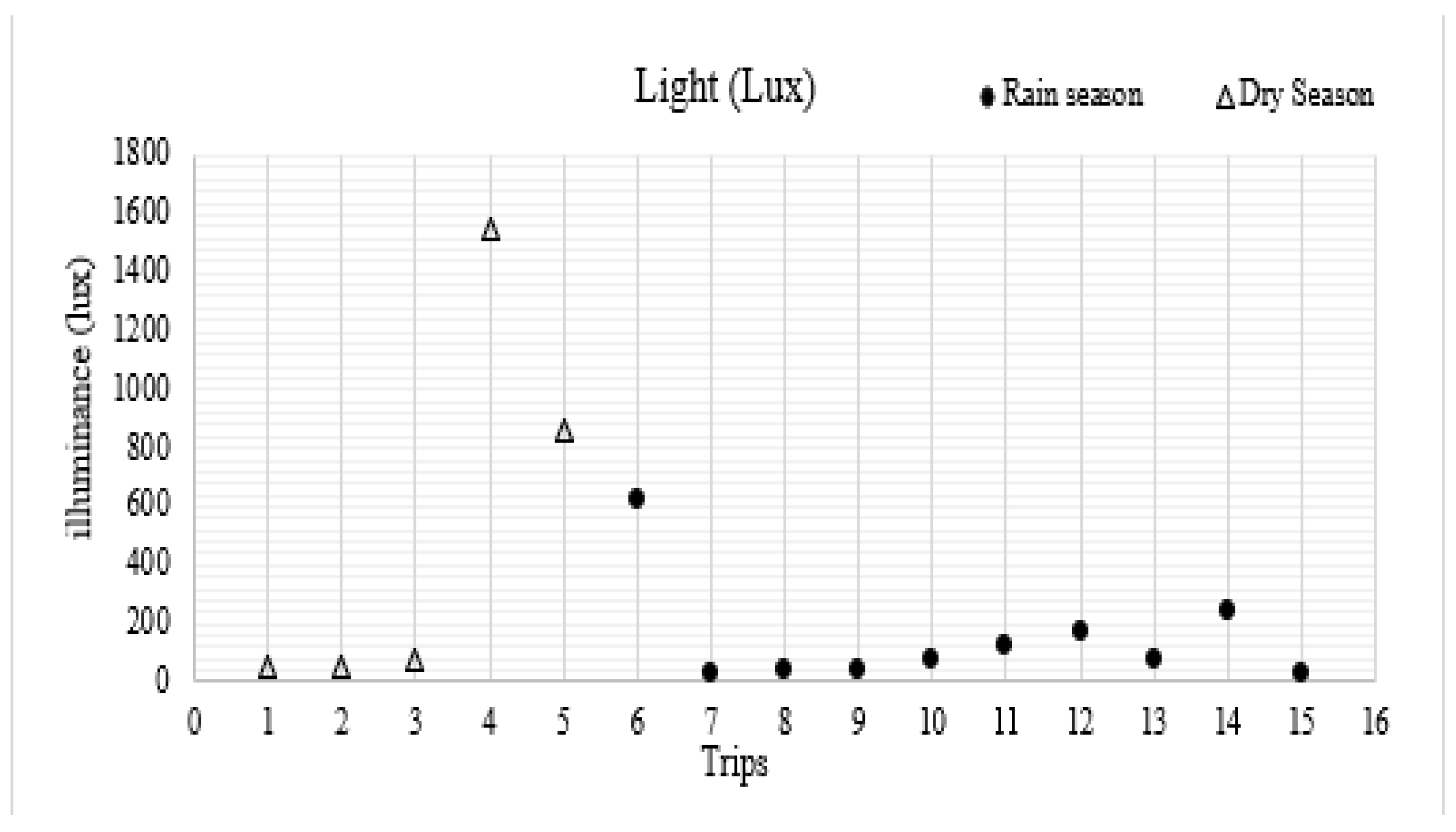 Sustainability 15 16533 g009