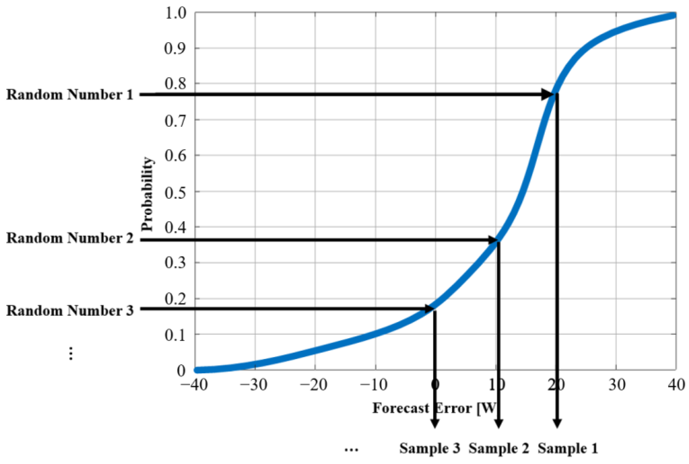 Sustainability 15 16536 g004