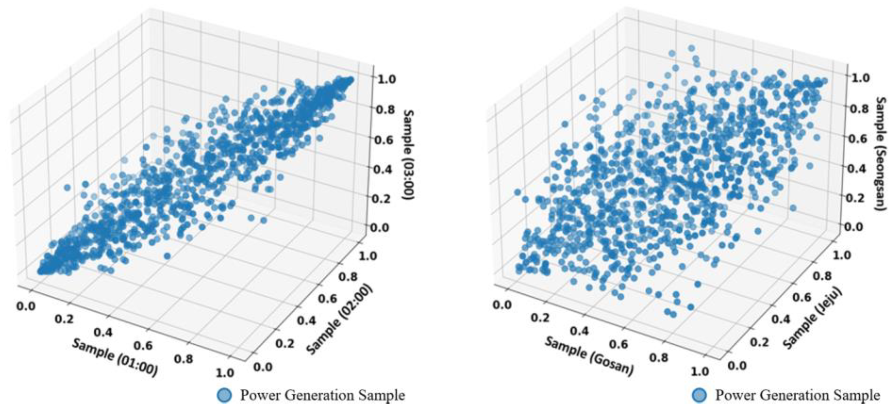 Sustainability 15 16536 g006