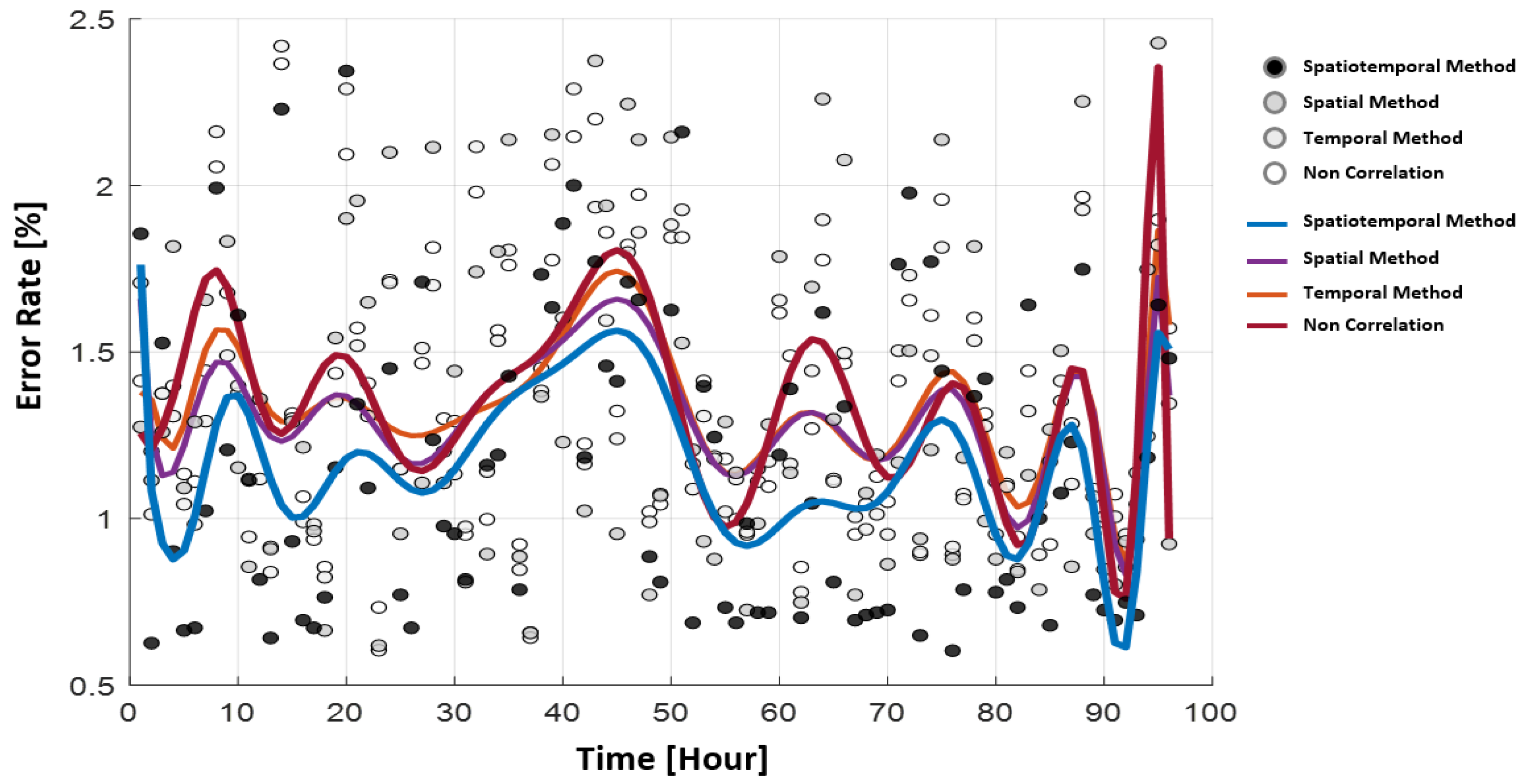 Sustainability 15 16536 g007