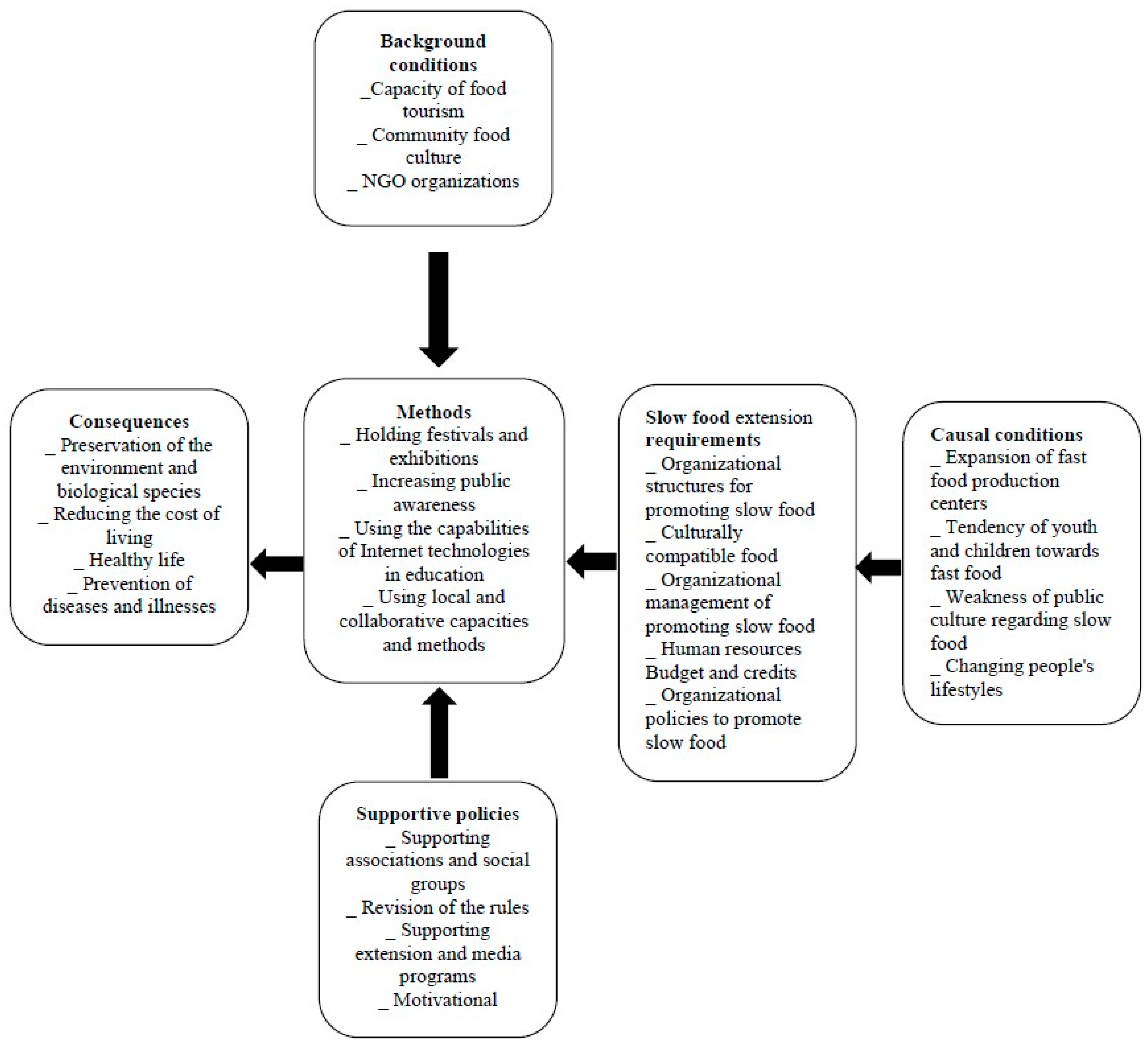 Sustainability 15 16538 g001