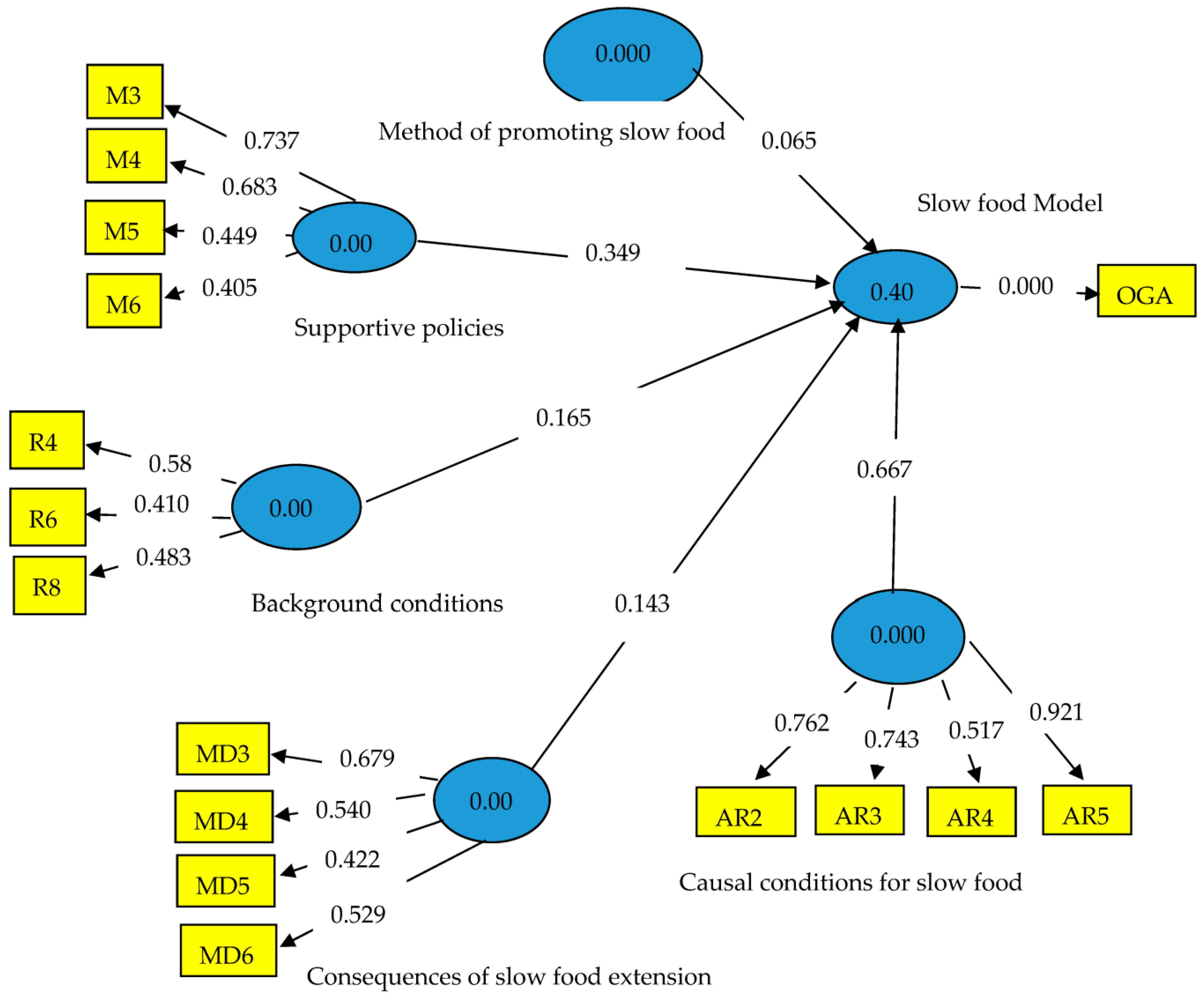Sustainability 15 16538 g002
