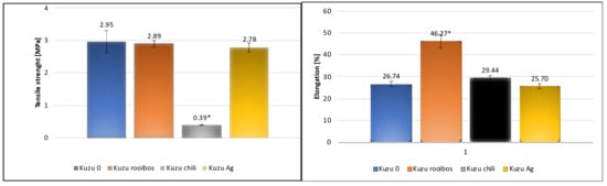 Sustainability 15 16541 g003