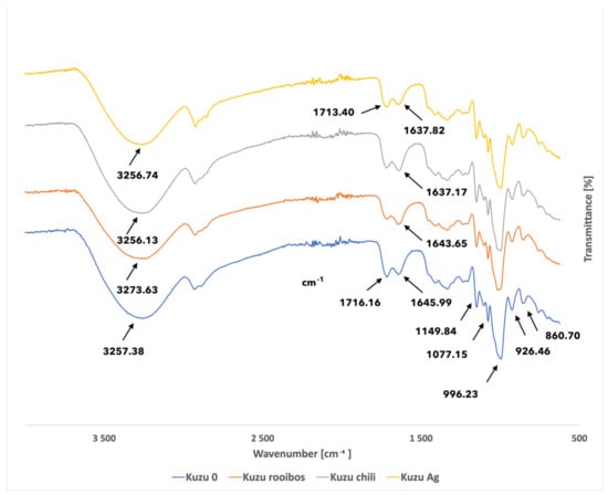 Sustainability 15 16541 g004