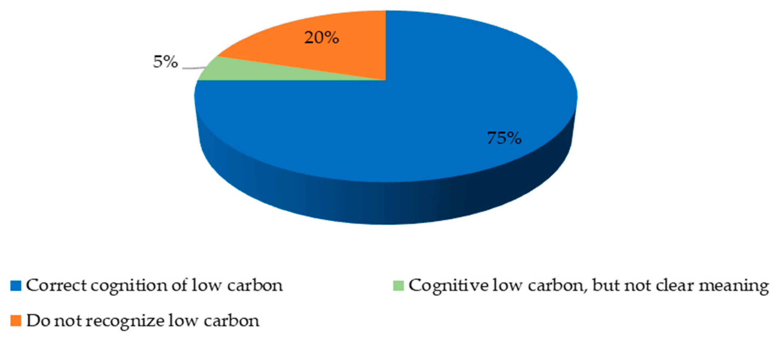 Sustainability 15 16544 g003