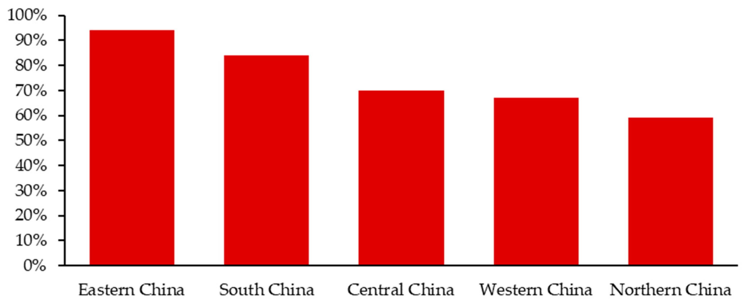 Sustainability 15 16544 g004