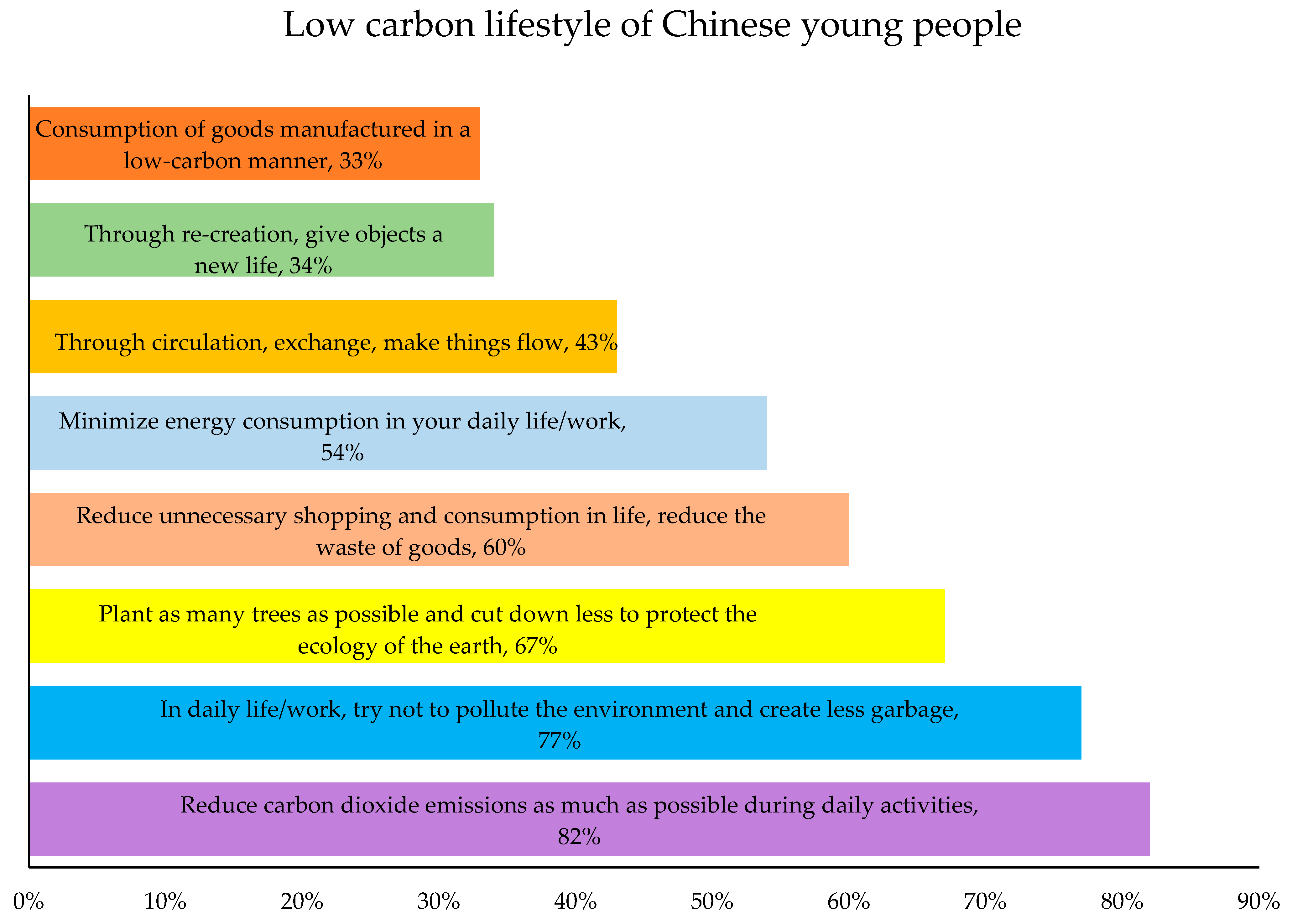 Sustainability 15 16544 g005