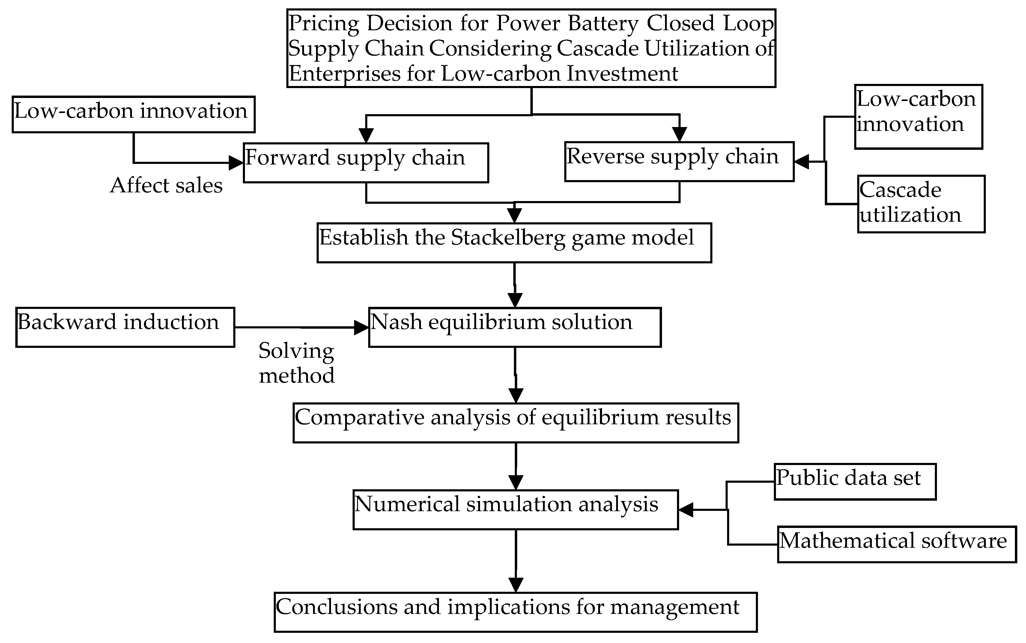 Sustainability 15 16544 g006