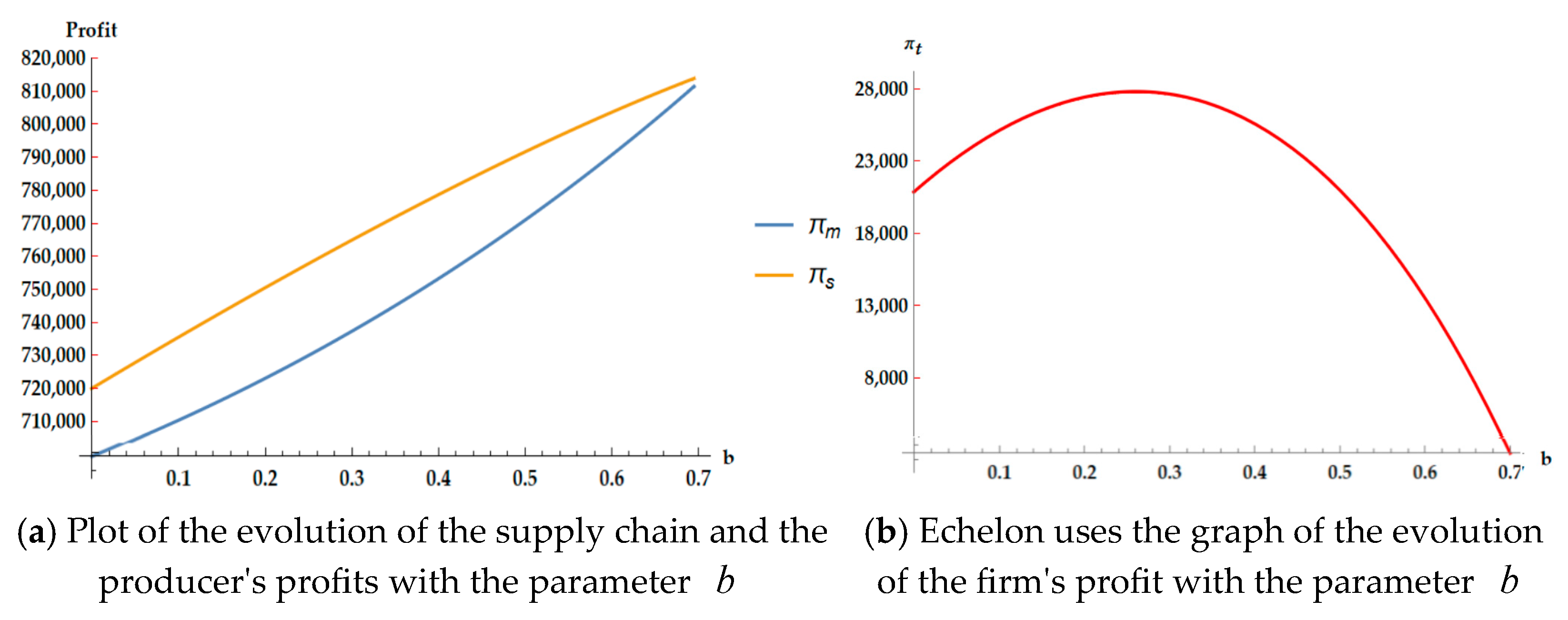 Sustainability 15 16544 g012