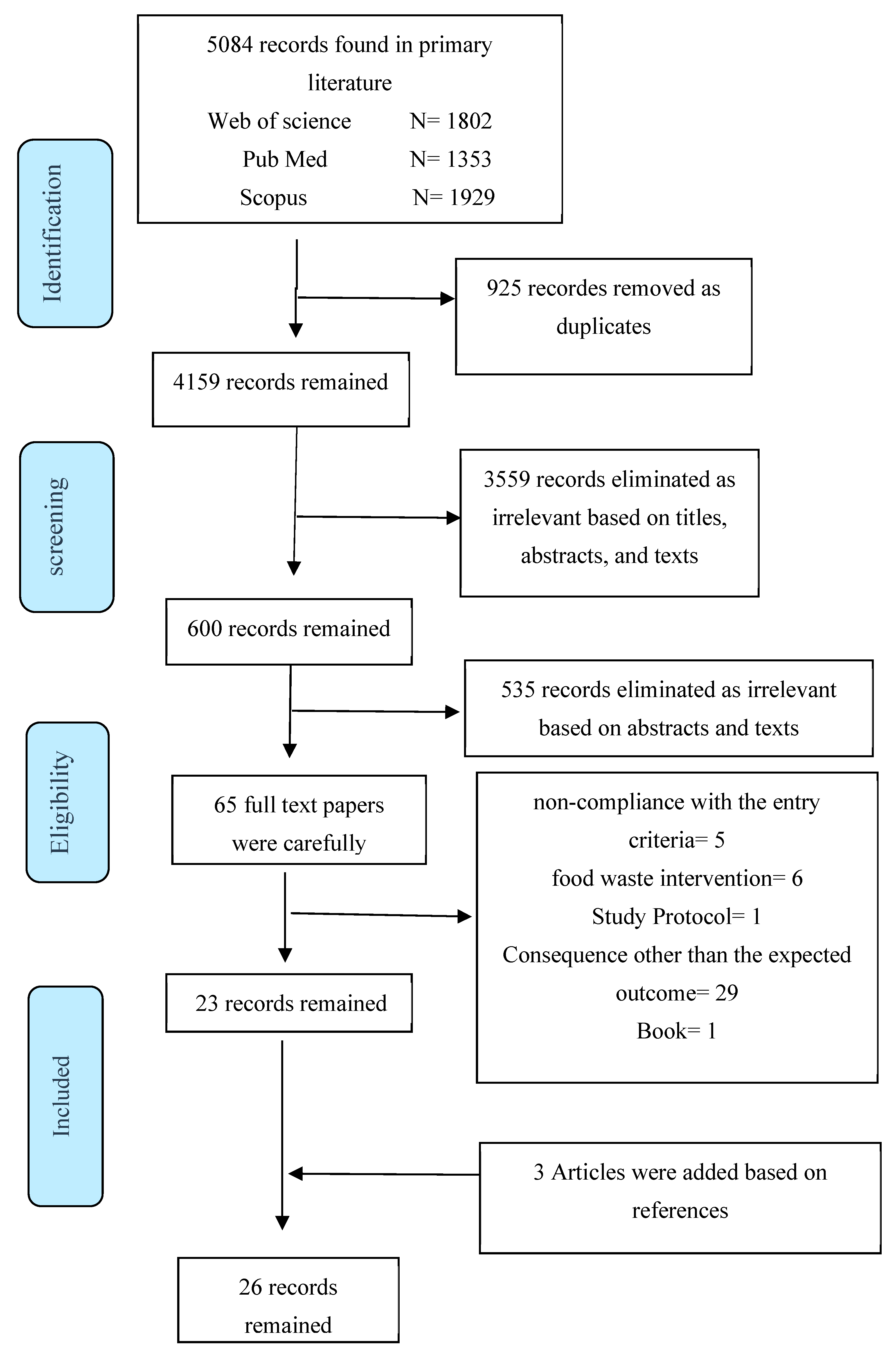 Sustainability 15 16546 g001