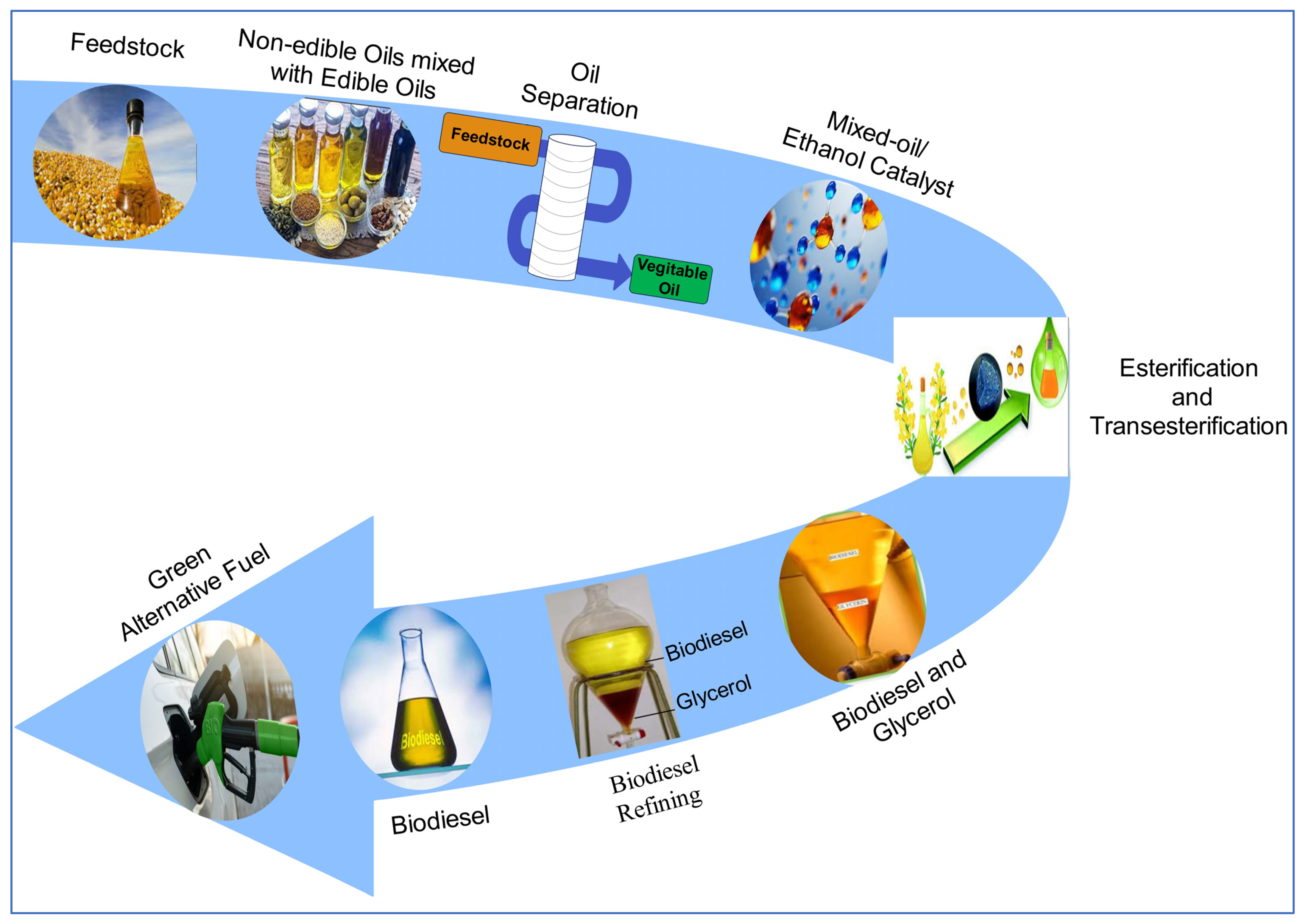 Sustainability 15 16550 g001