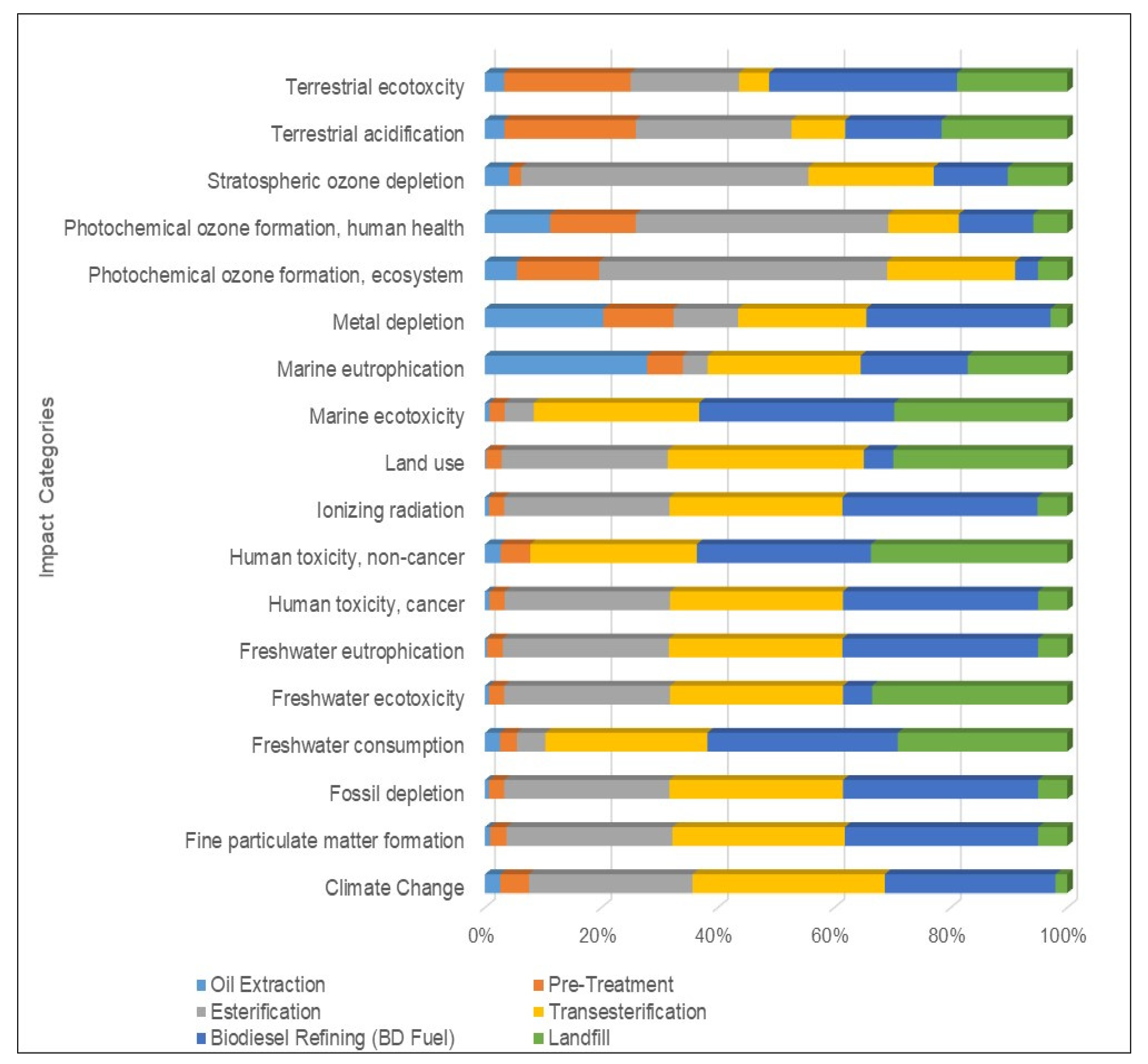 Sustainability 15 16550 g005