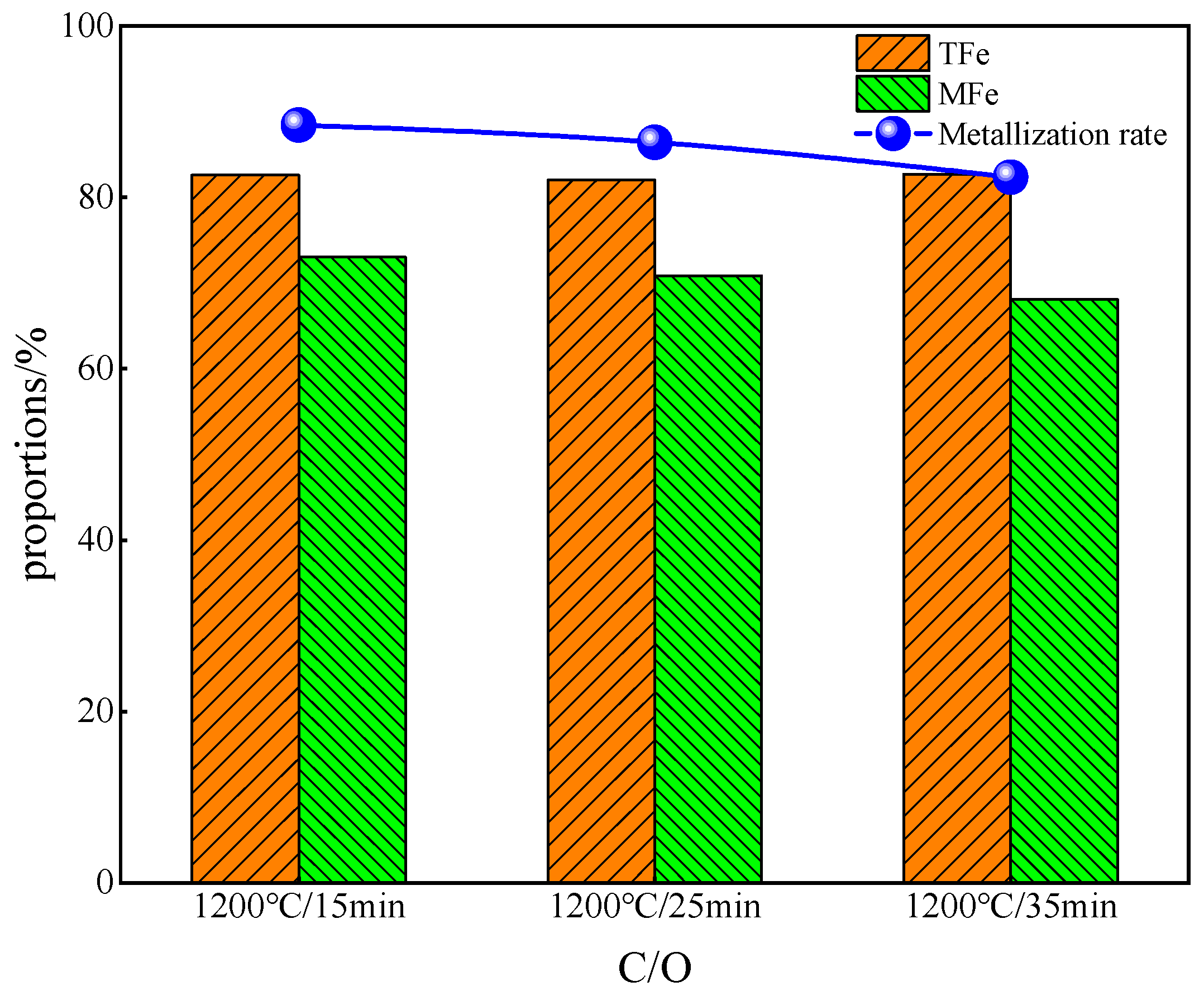 Sustainability 15 16554 g008