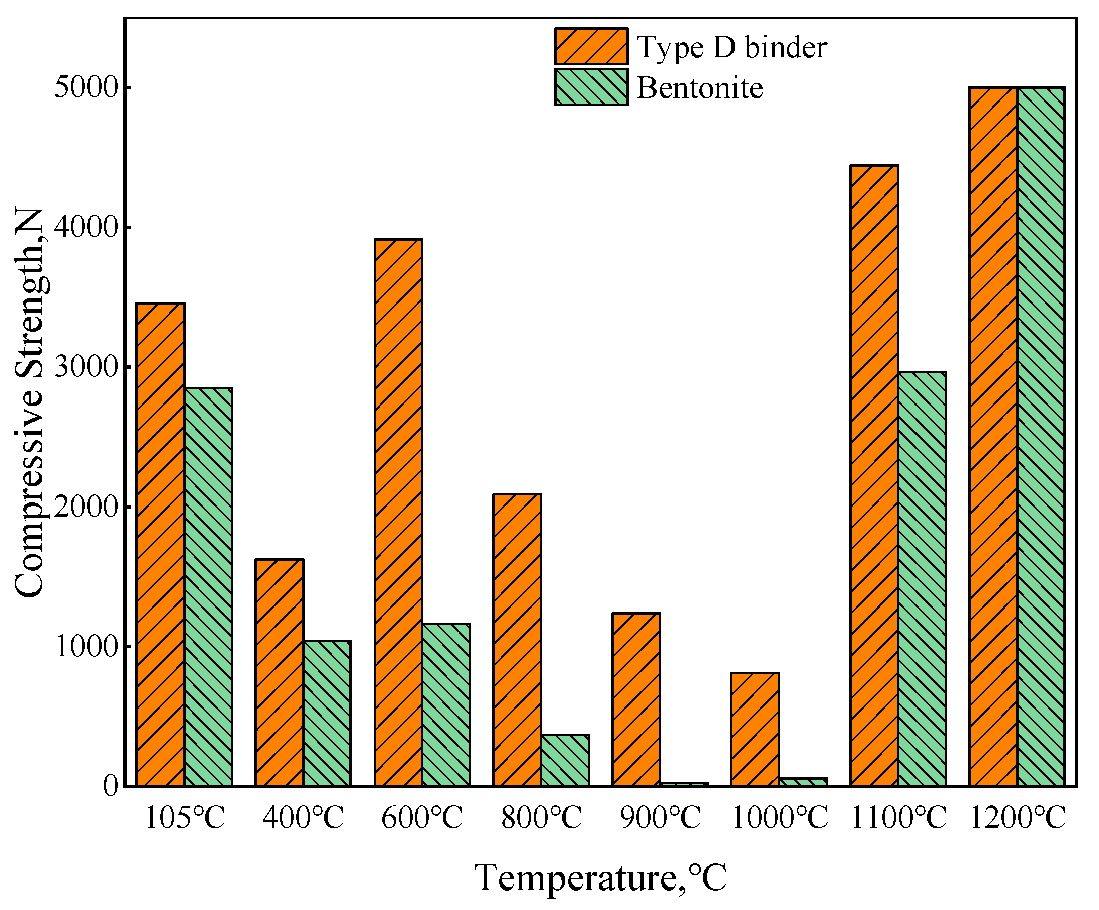 Sustainability 15 16554 g012